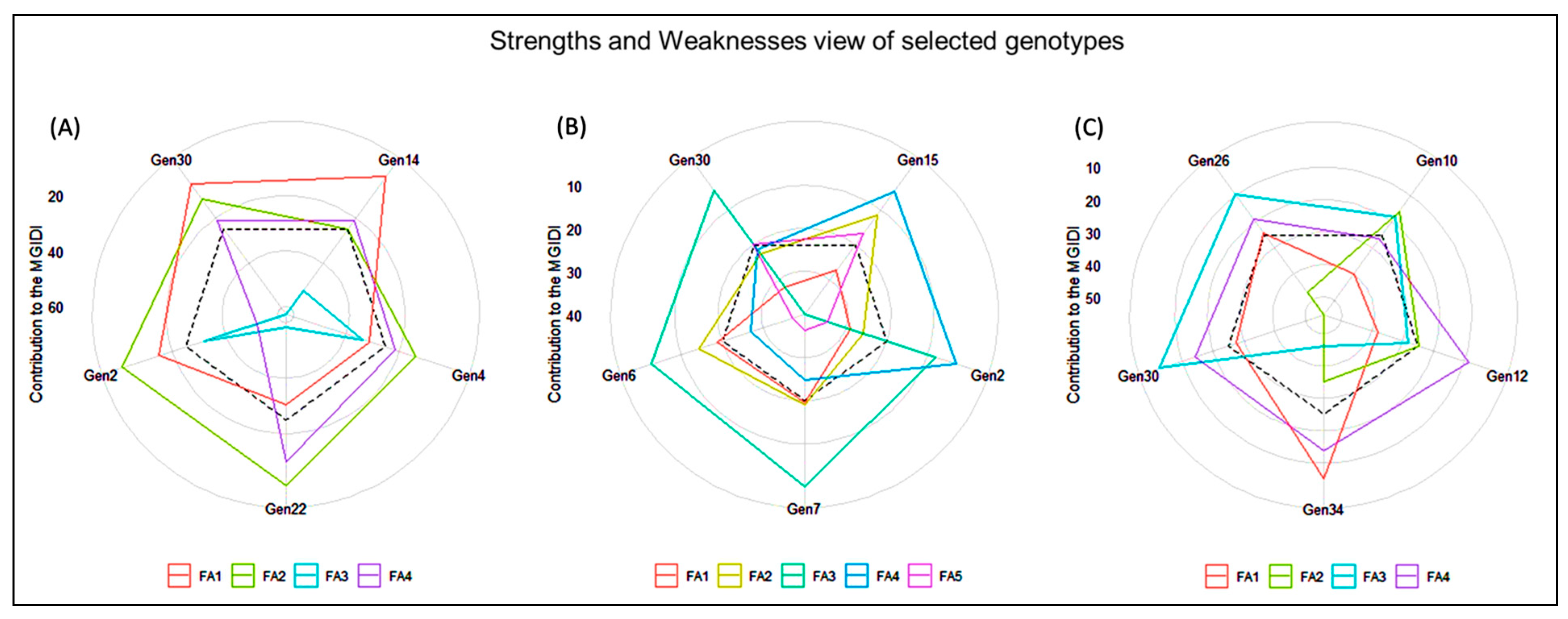 Genes 14 00010 g009