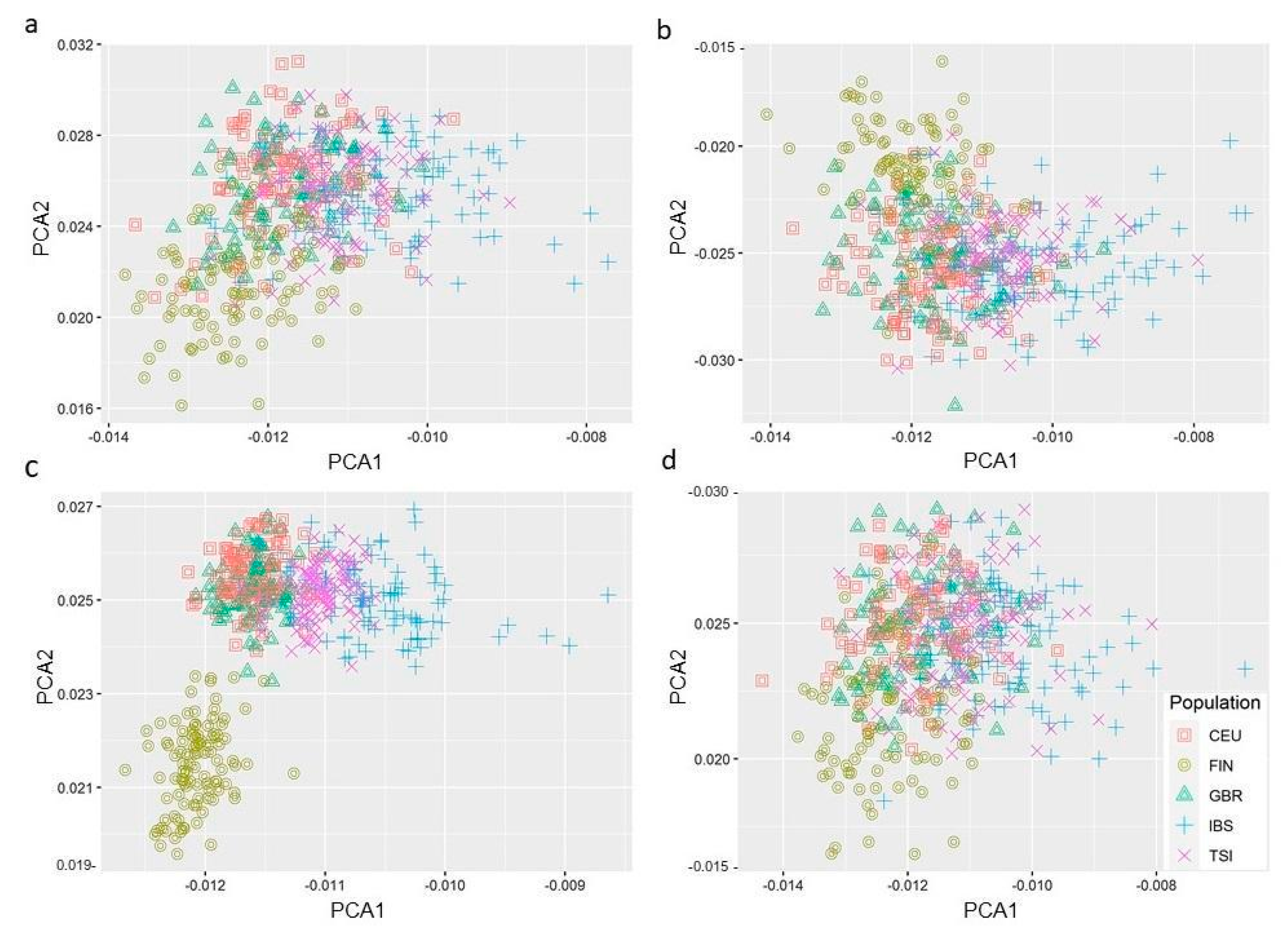 Genes 14 00022 g003 Genes 14 00022 g003