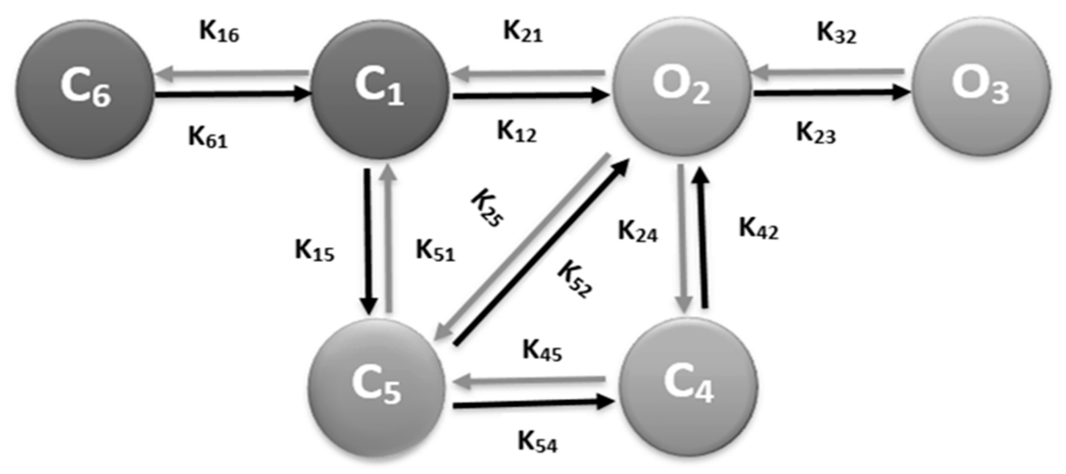 Genes 14 00023 g002 Genes 14 00023 g002