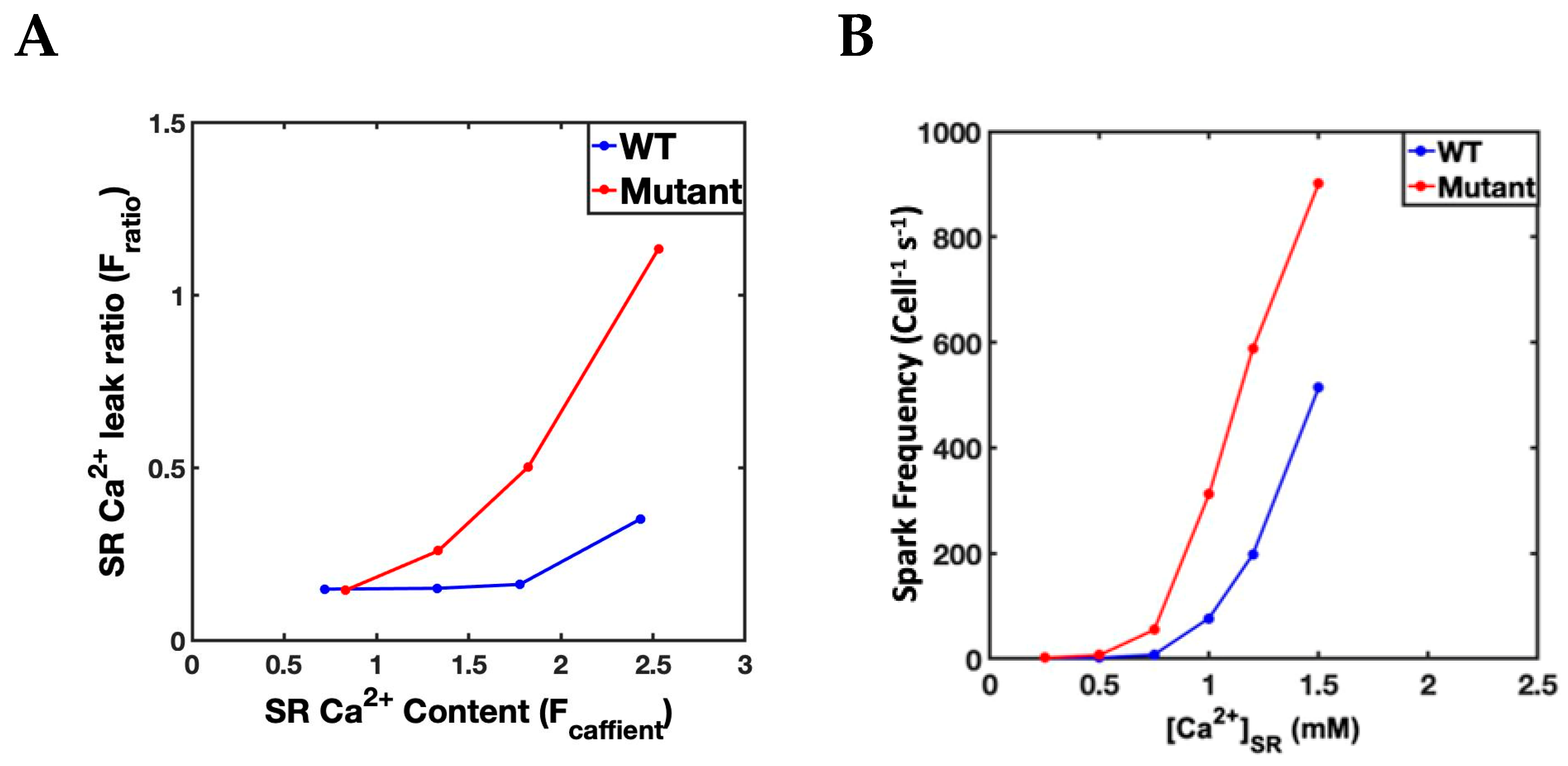 Genes 14 00023 g003 Genes 14 00023 g003
