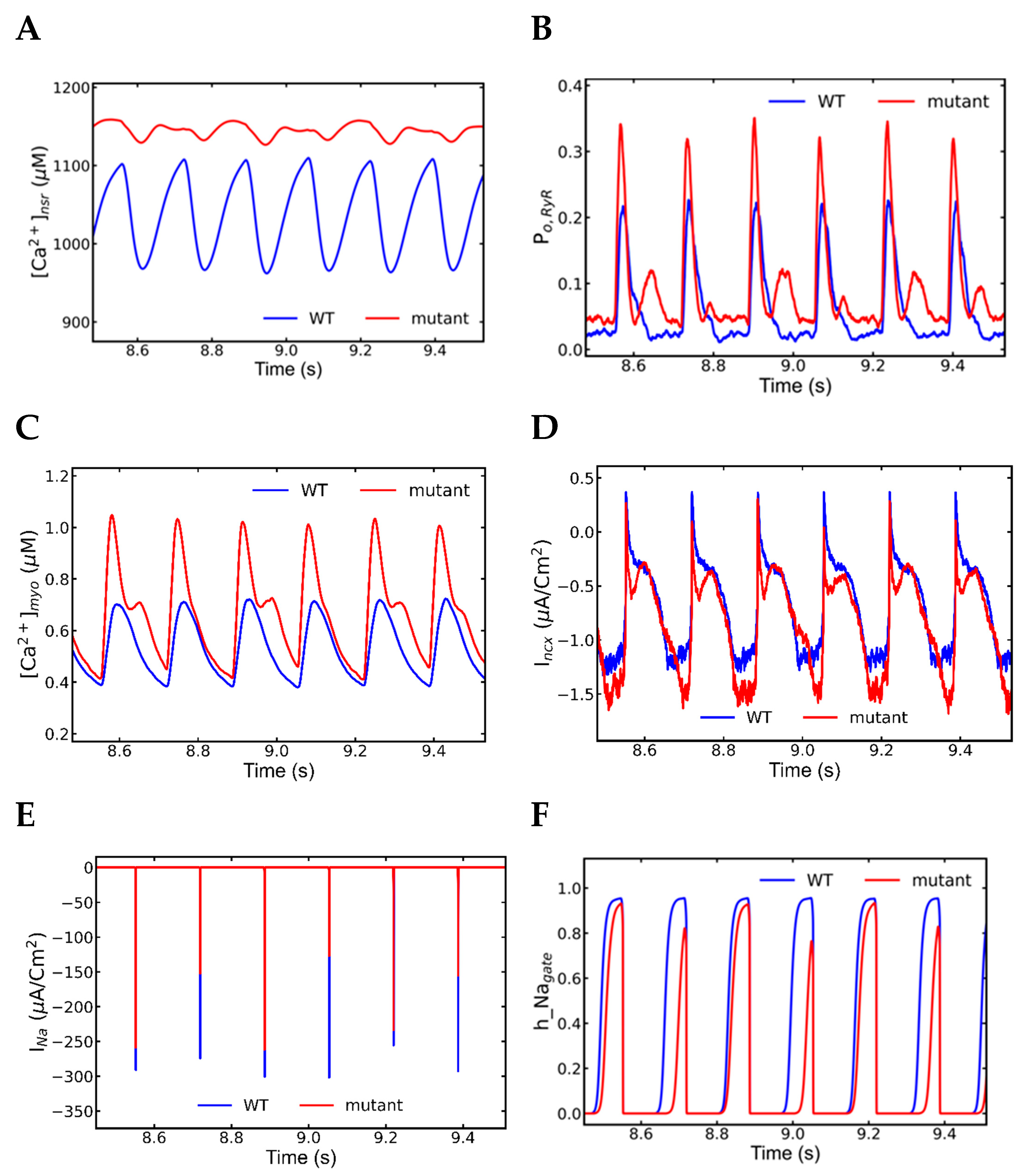 Genes 14 00023 g011 Genes 14 00023 g011