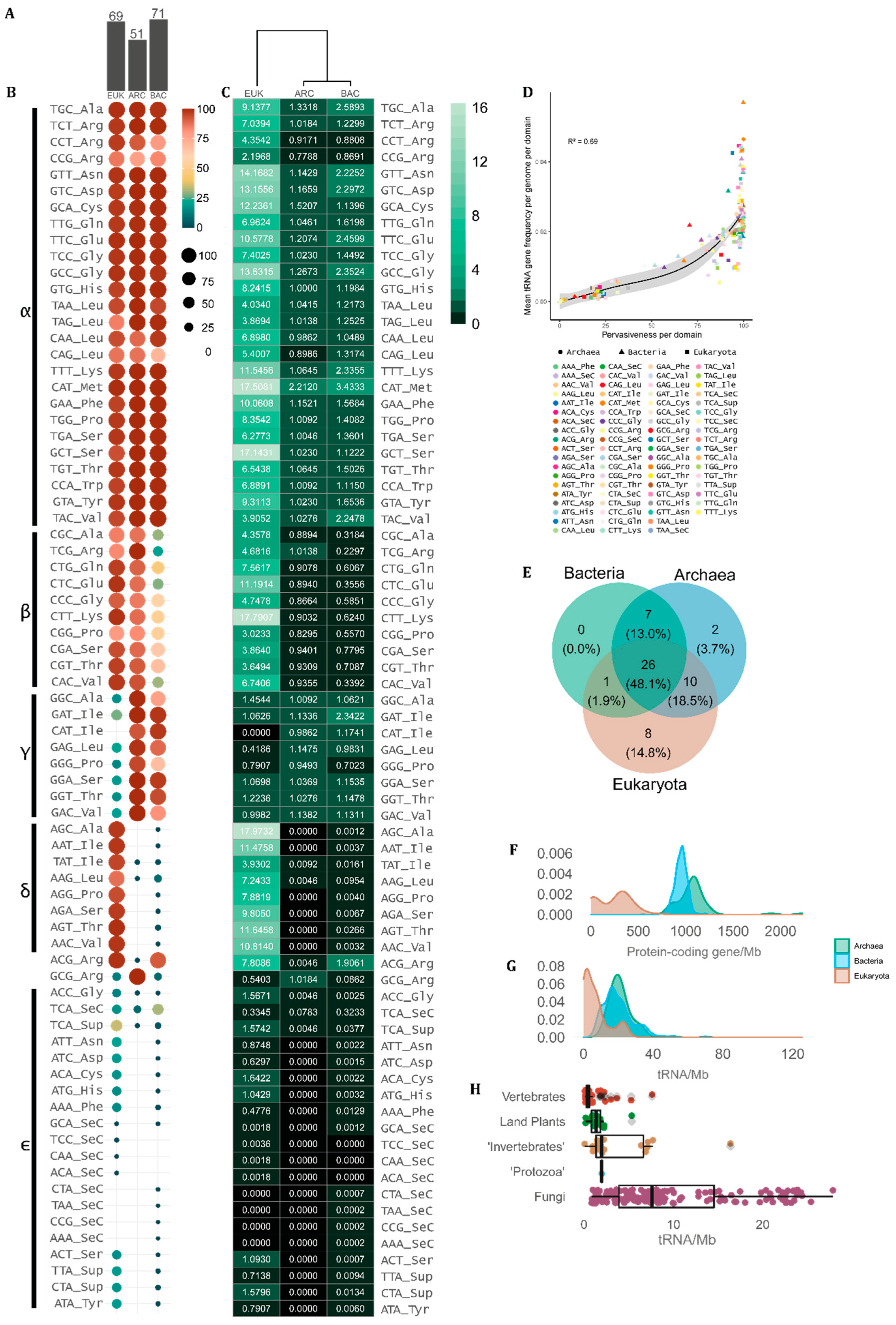 Genes 14 00027 g002