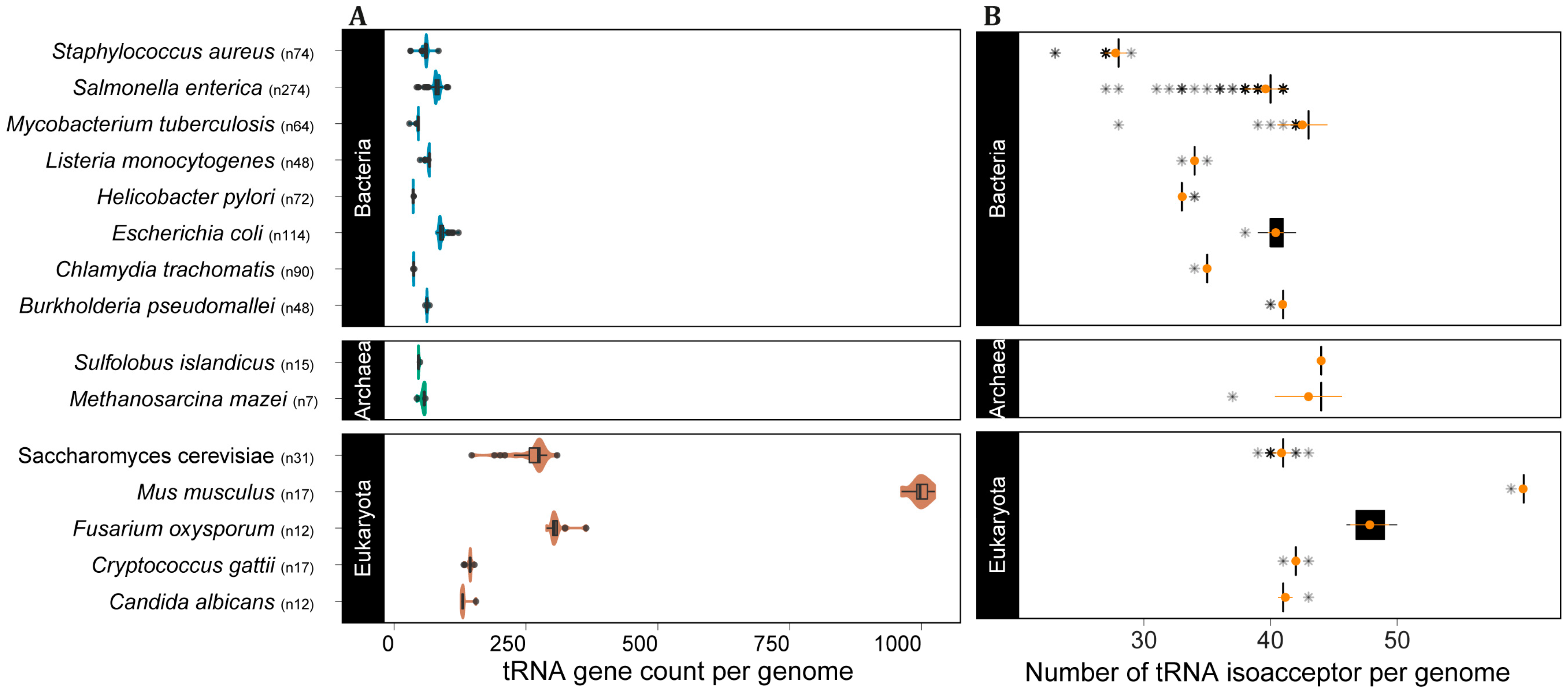 Genes 14 00027 g004