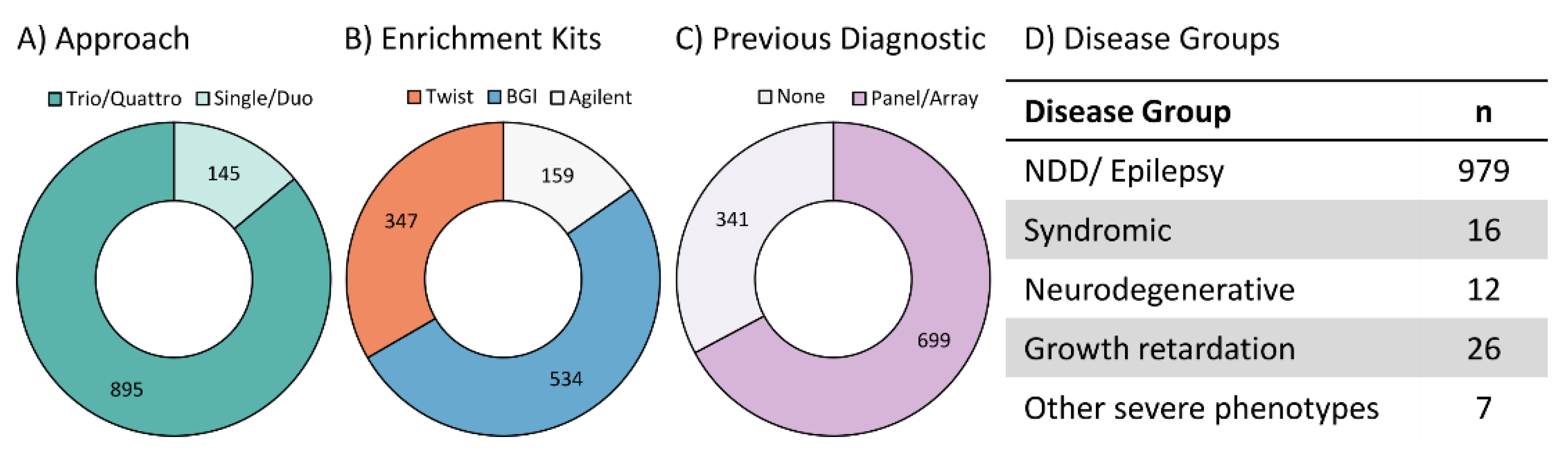 Genes 14 00030 g001