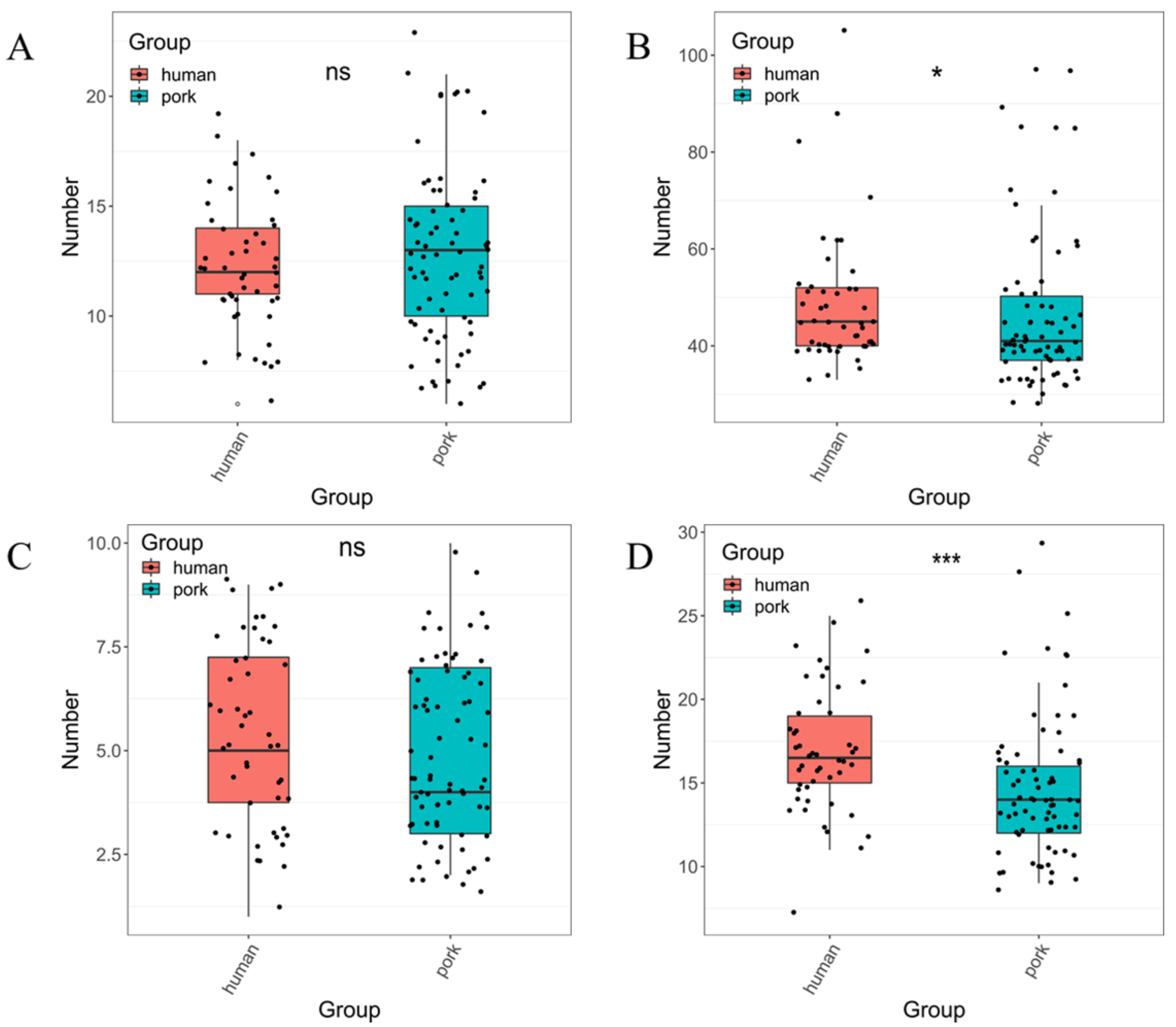 Genes 14 00036 g002 Genes 14 00036 g002