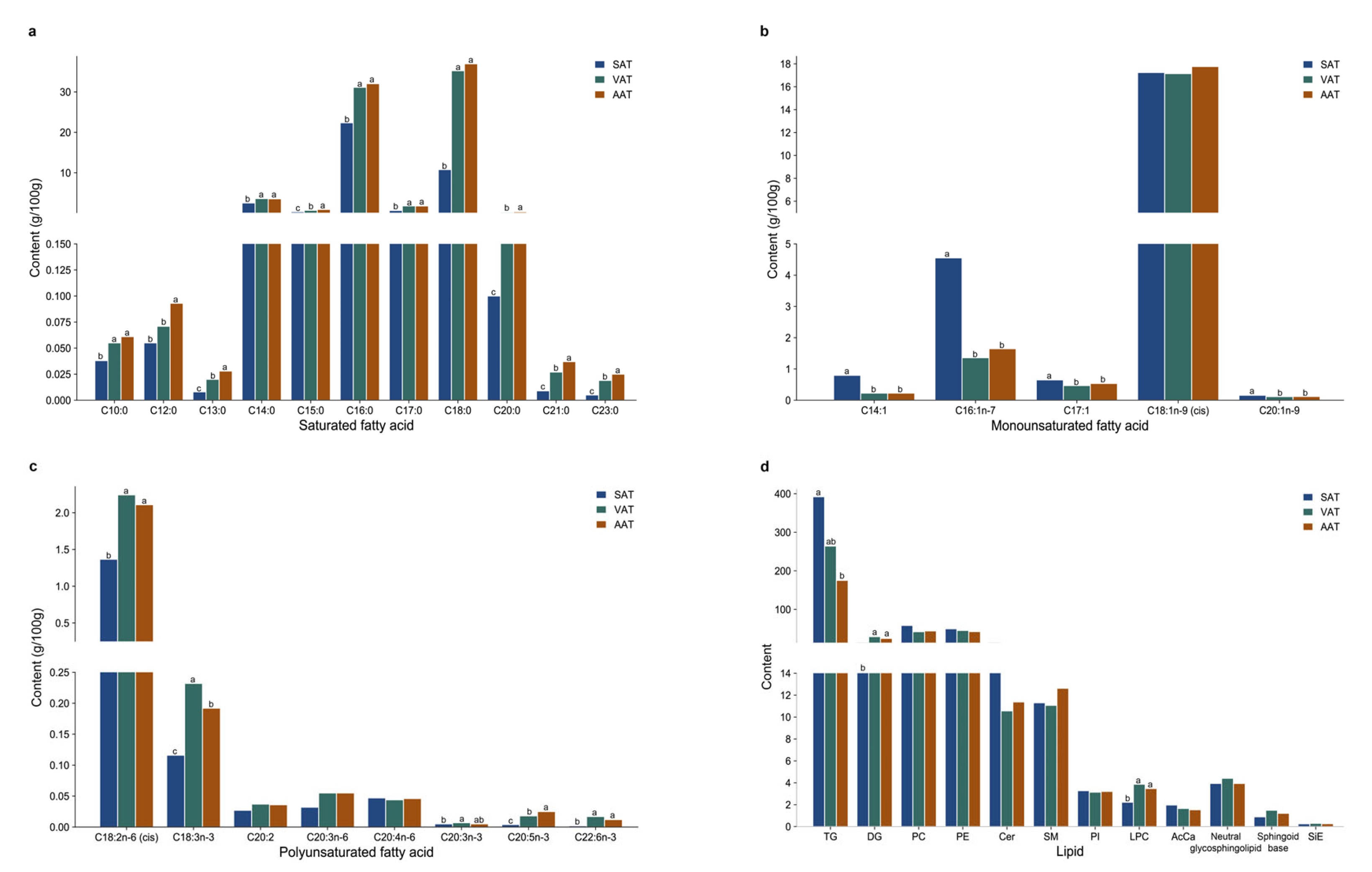 Genes 14 00037 g008