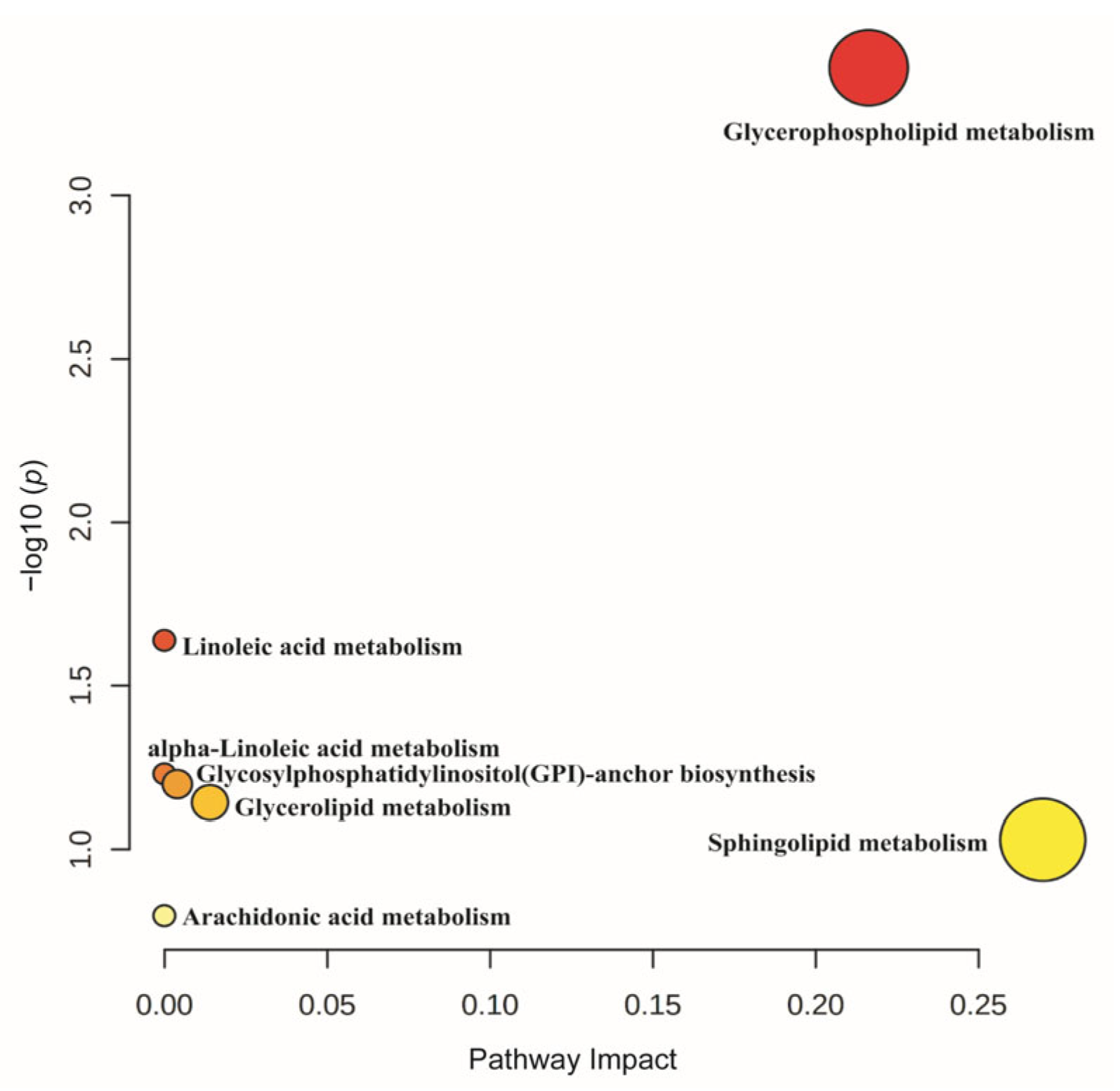 Genes 14 00037 g010