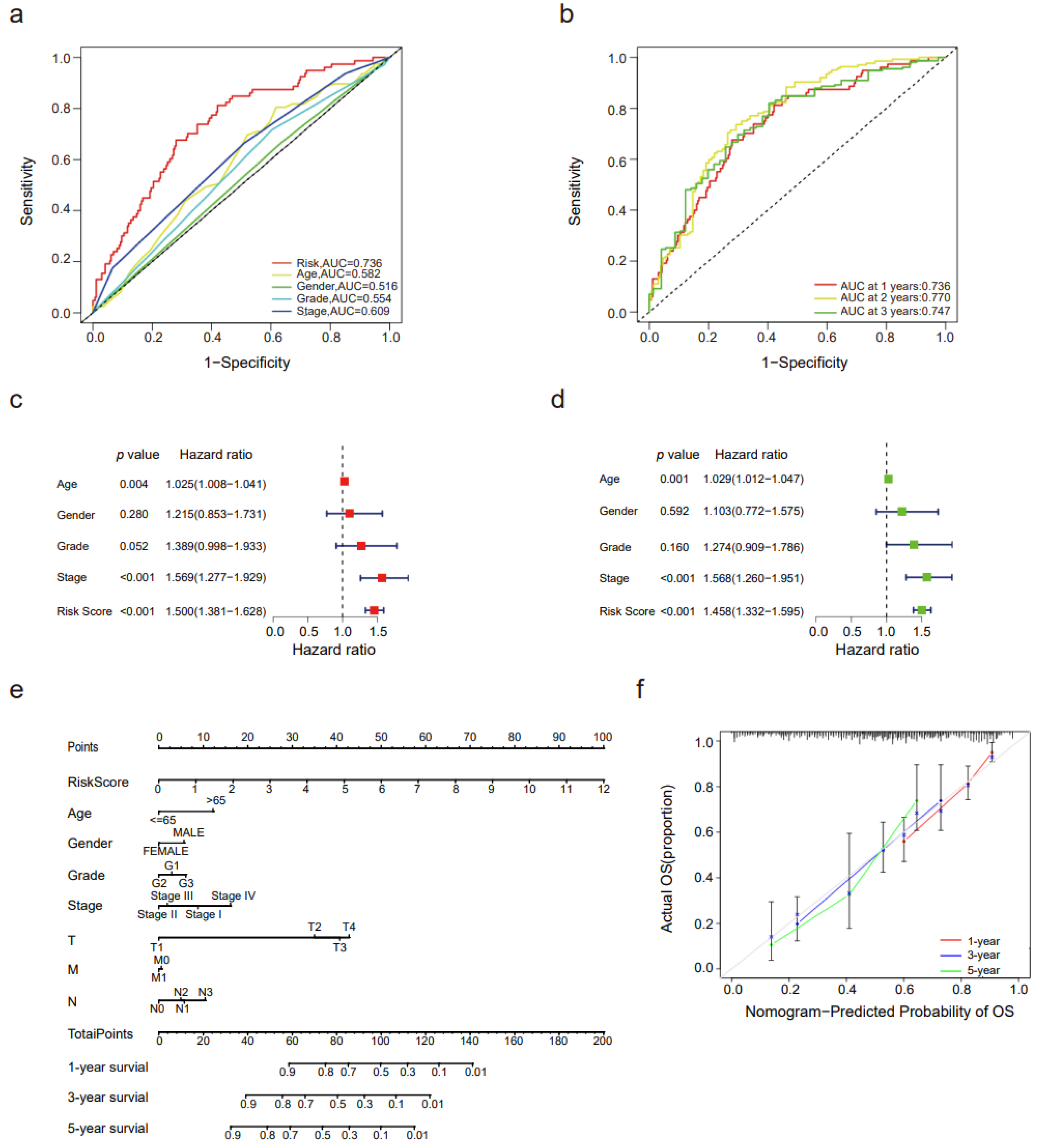 Genes 14 00039 g004