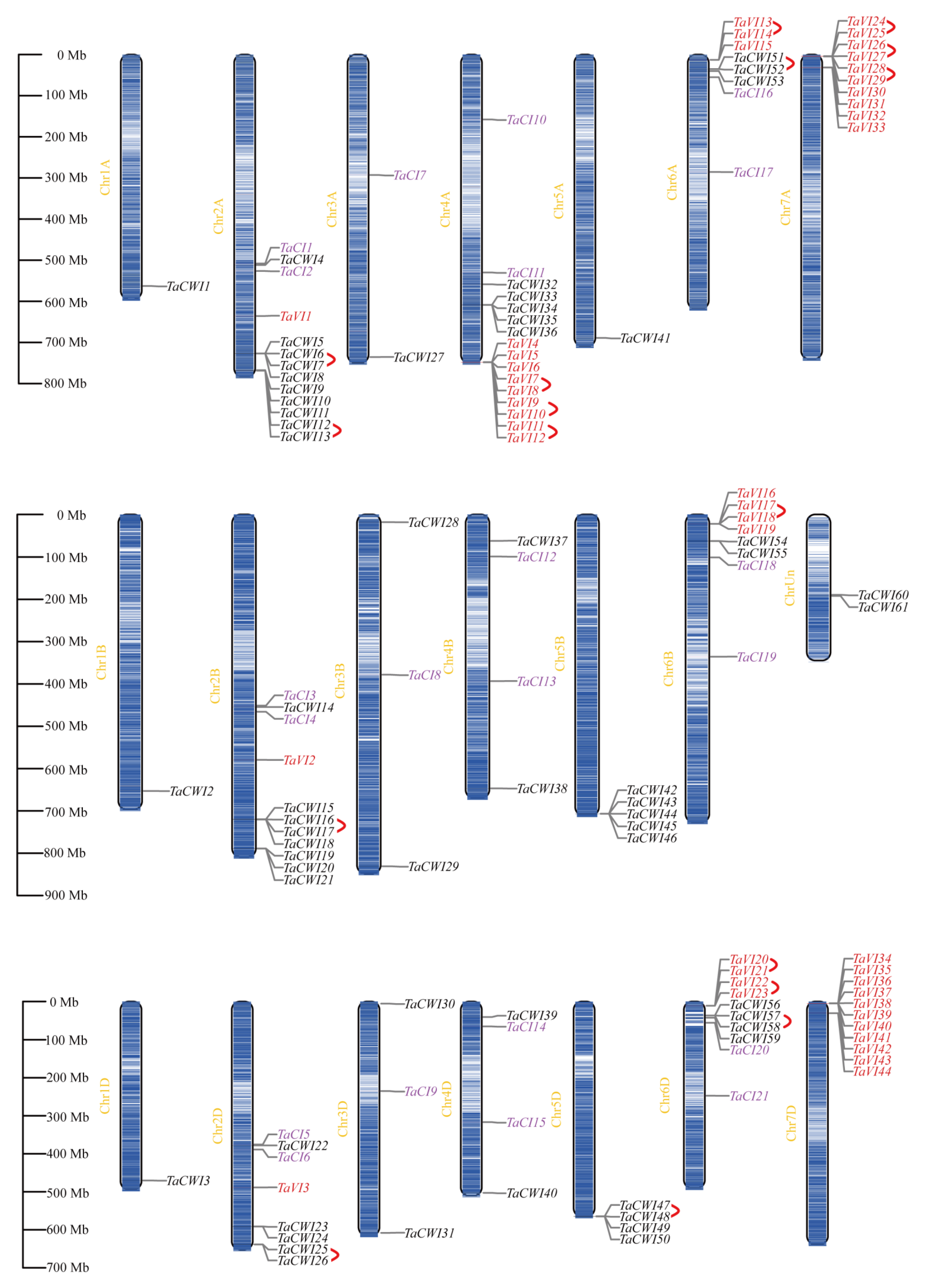 Genes 14 00041 g003 Genes 14 00041 g003