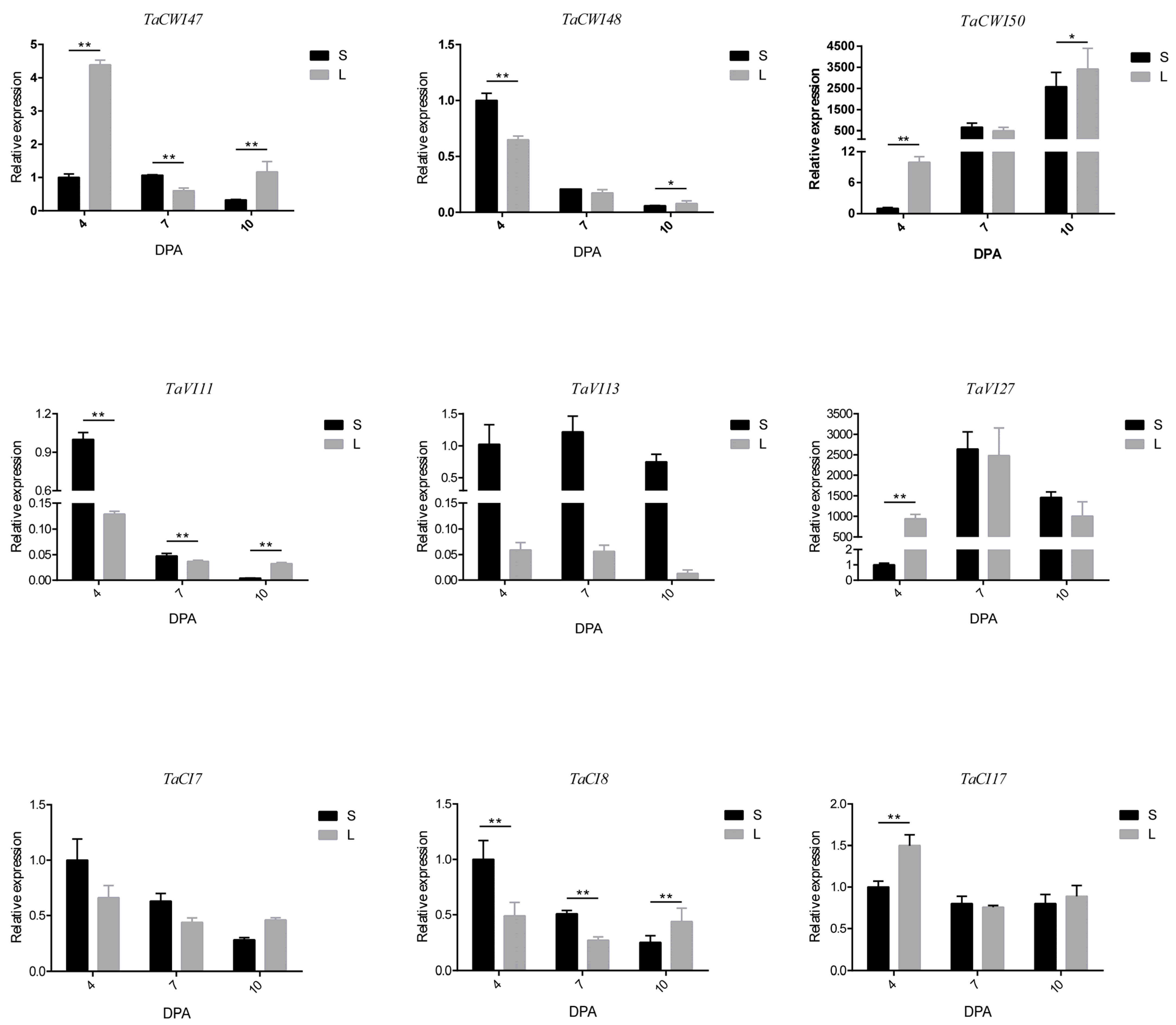 Genes 14 00041 g008 Genes 14 00041 g008