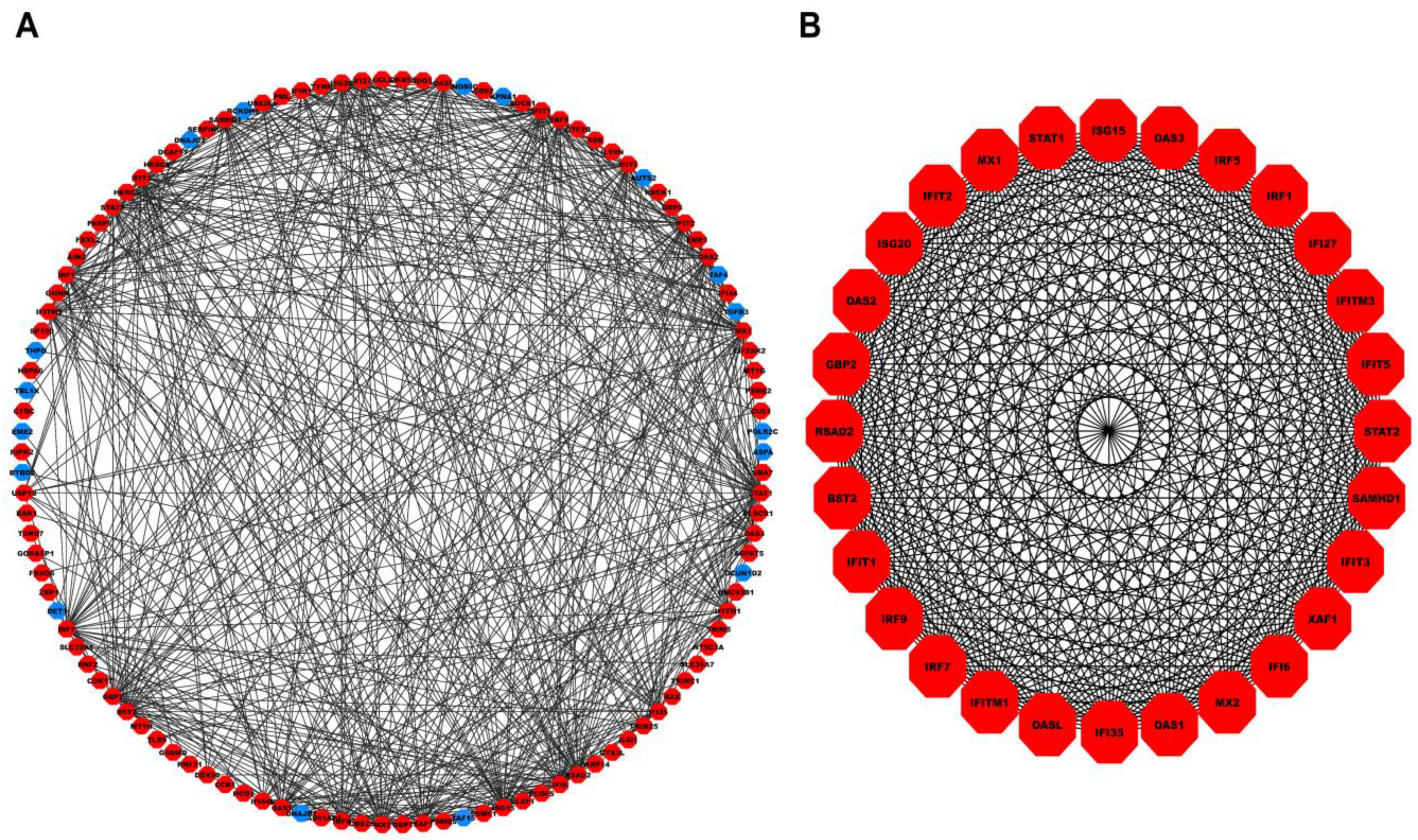 Genes 14 00042 g004 Genes 14 00042 g004