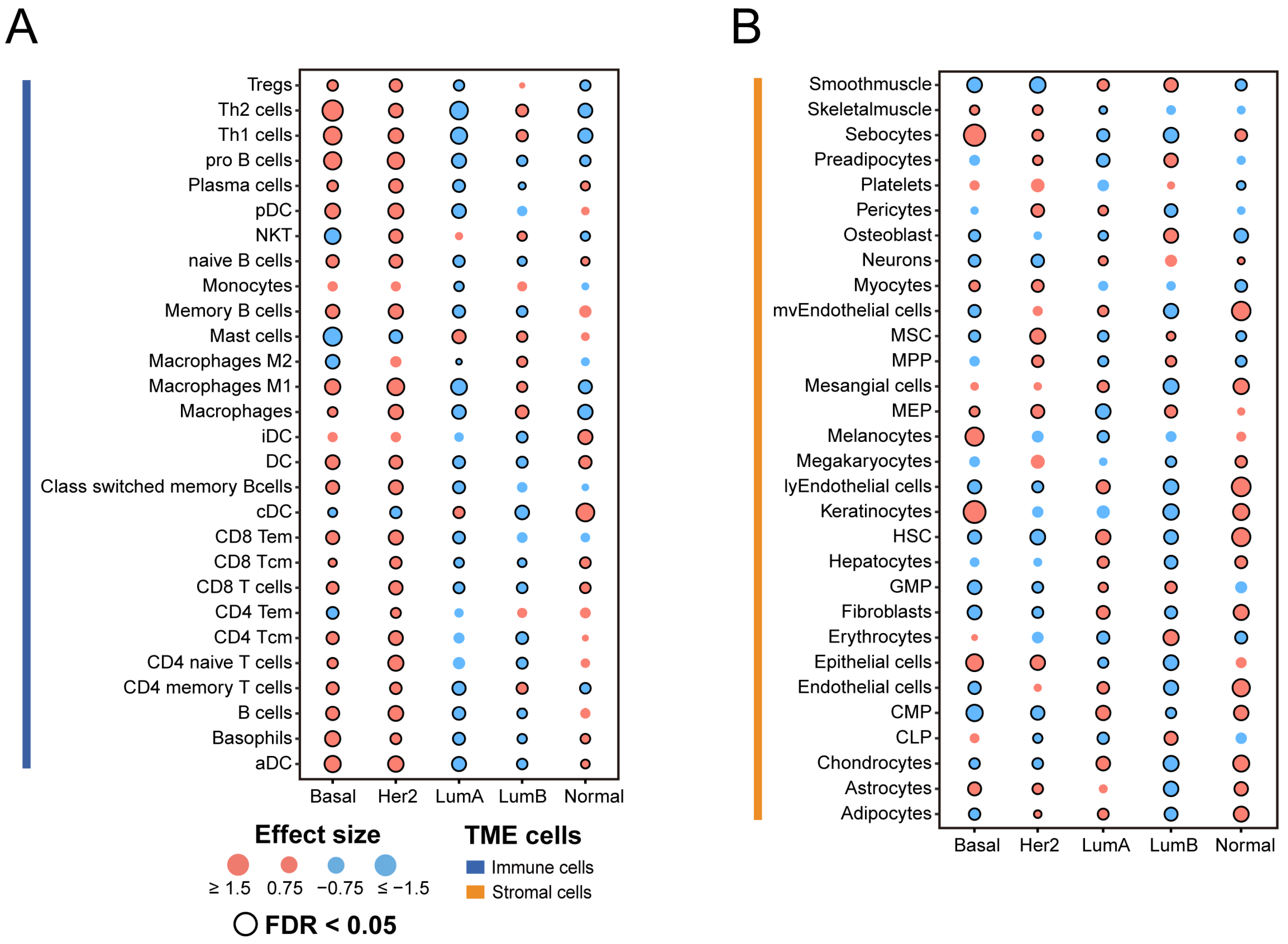 Genes 14 00044 g002 Genes 14 00044 g002
