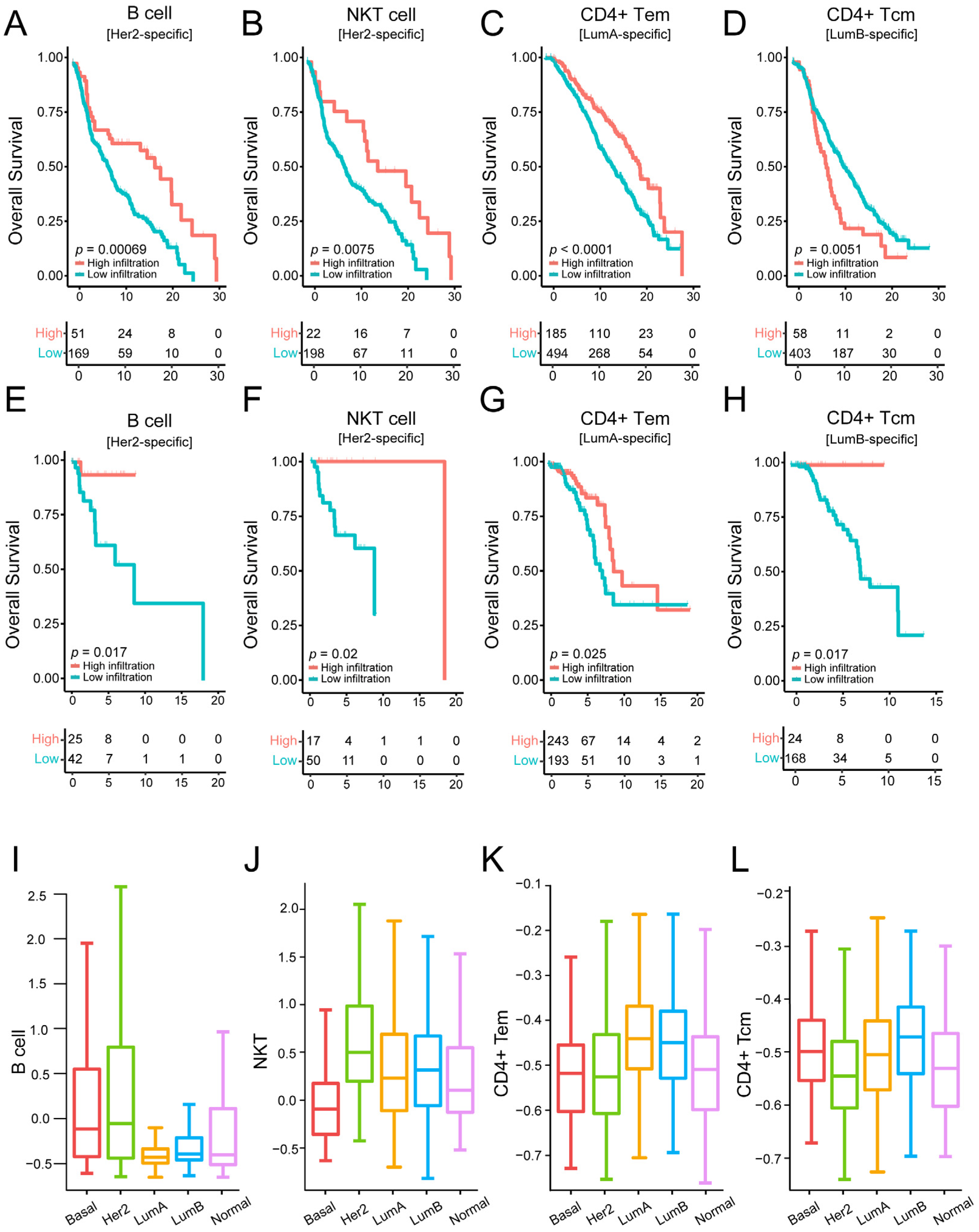 Genes 14 00044 g004 Genes 14 00044 g004
