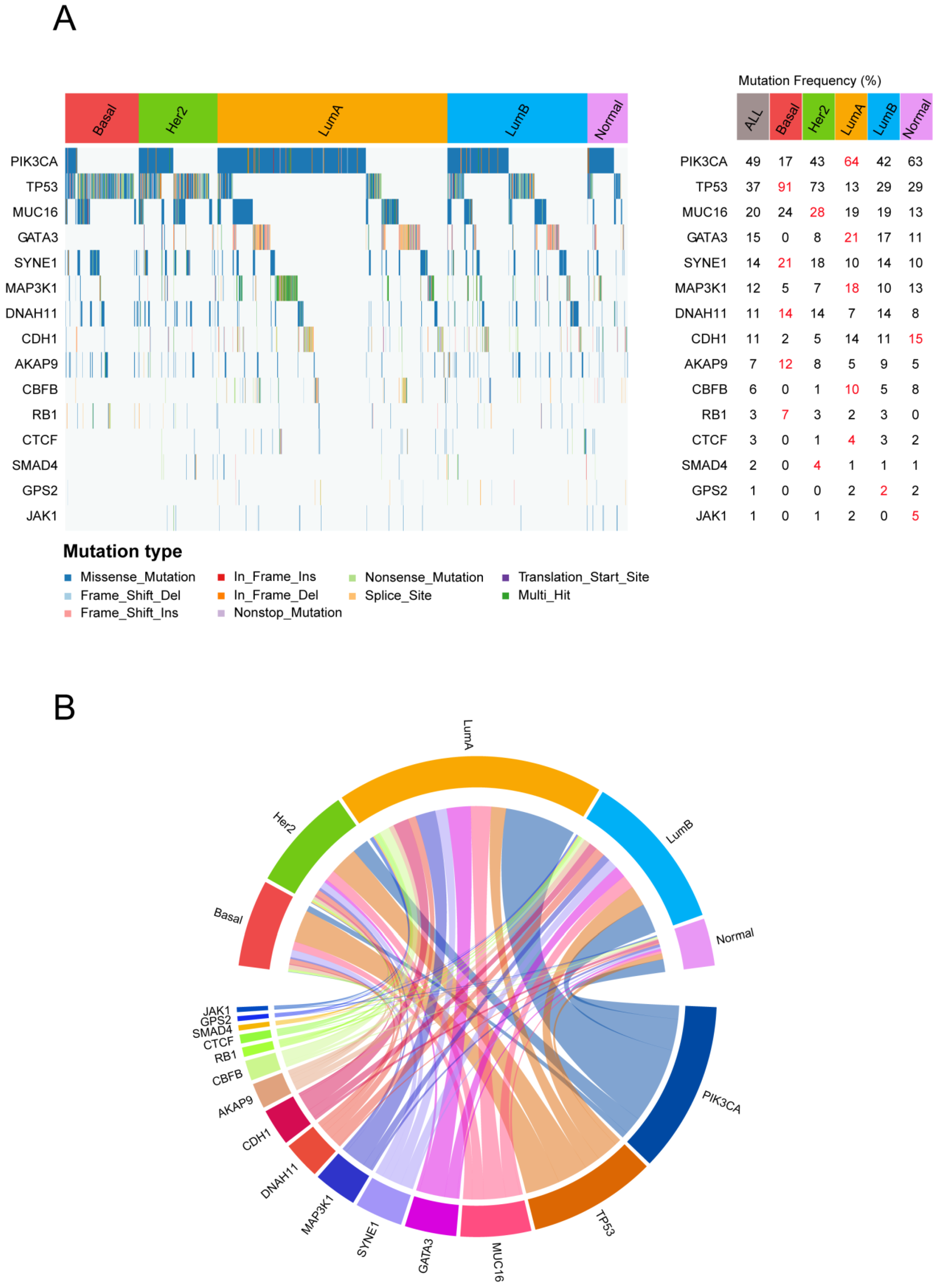Genes 14 00044 g005 Genes 14 00044 g005