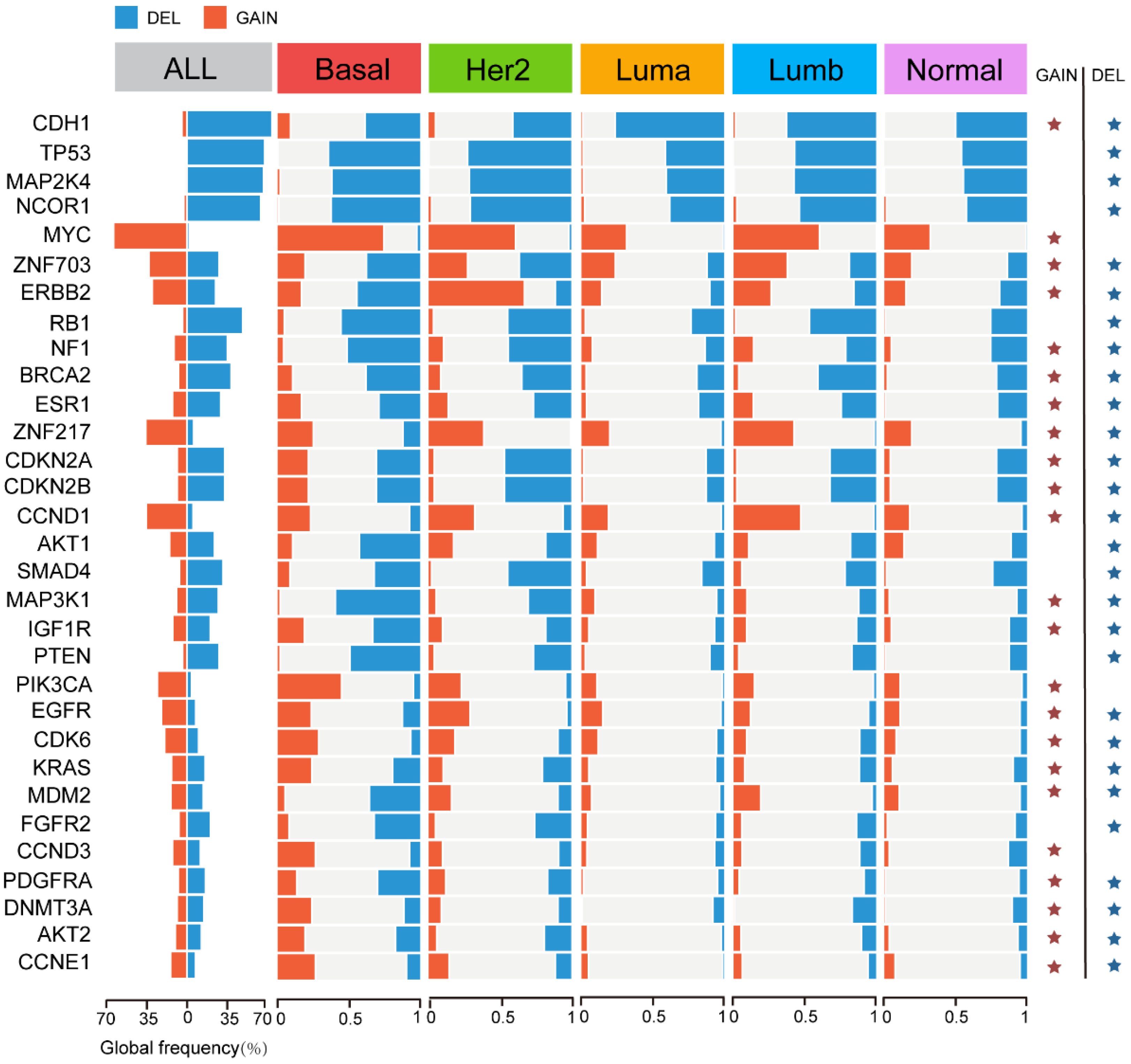 Genes 14 00044 g006 Genes 14 00044 g006
