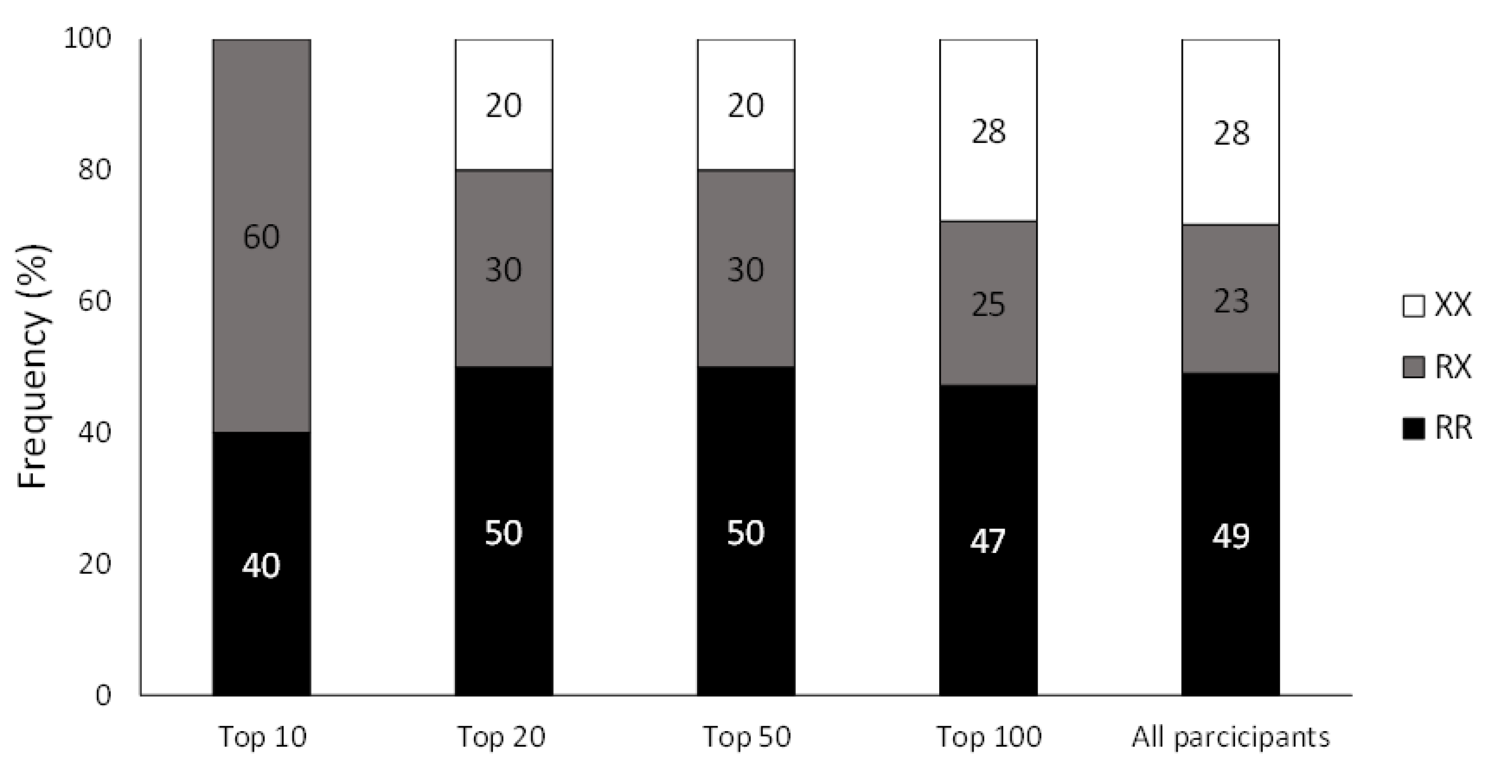 Genes 14 00050 g001 Genes 14 00050 g001