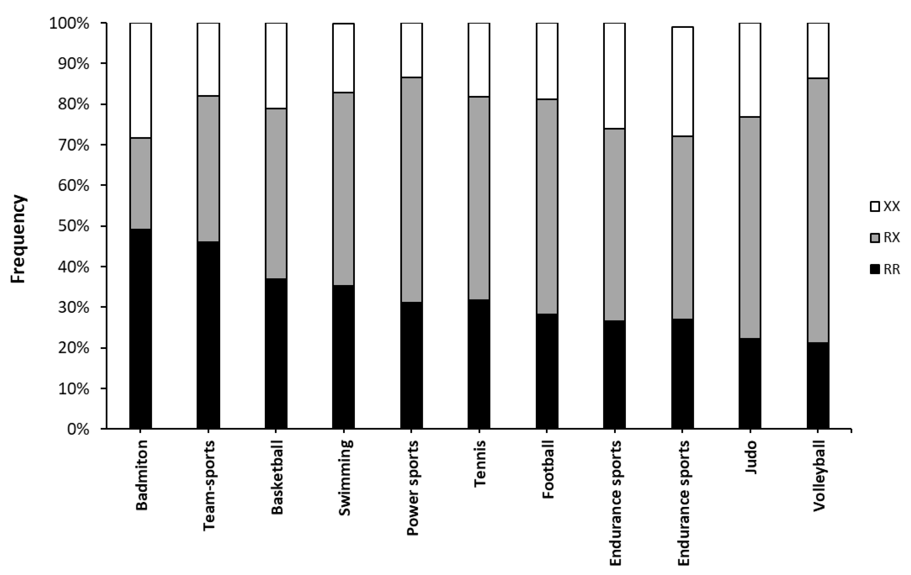 Genes 14 00050 g002 Genes 14 00050 g002