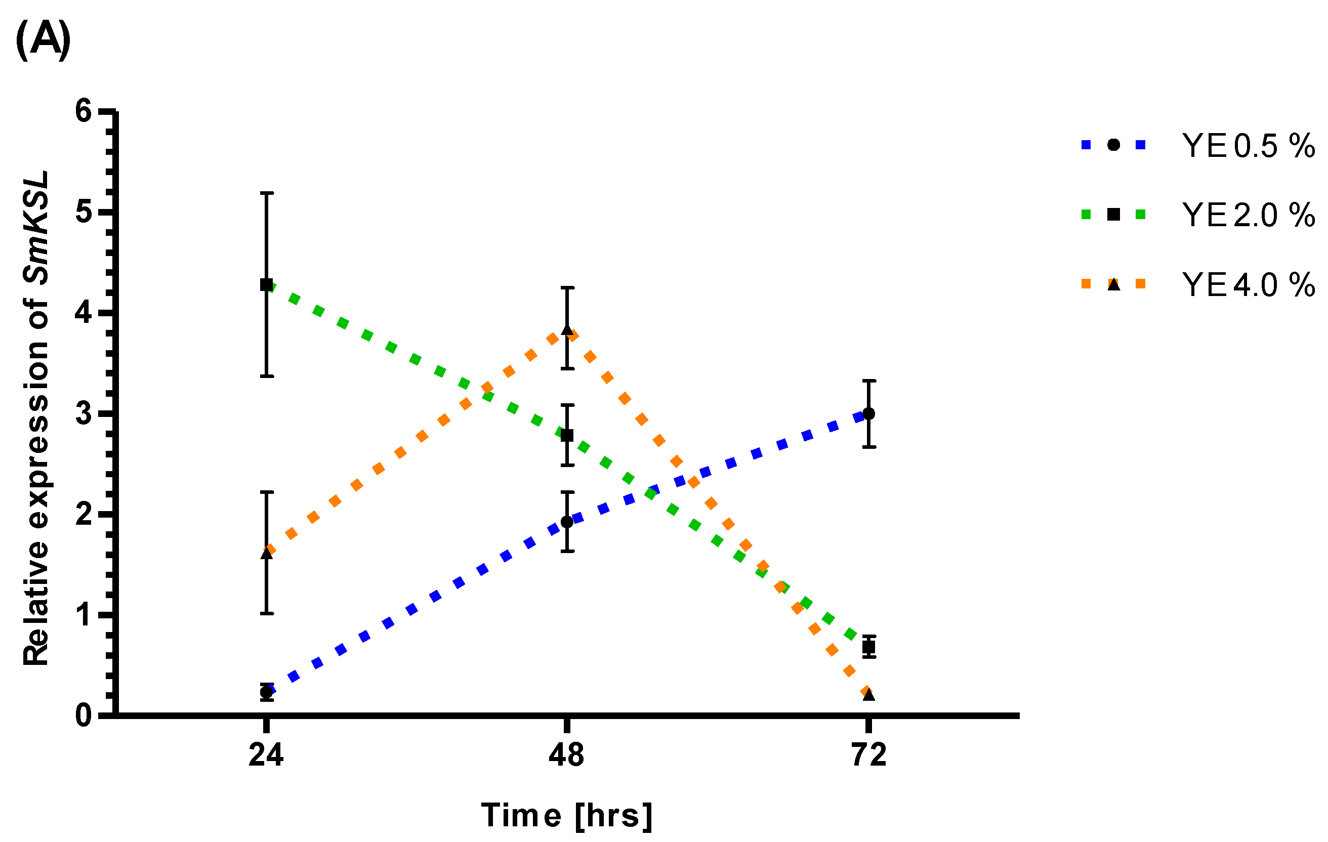 Genes 14 00054 g002a Genes 14 00054 g002a