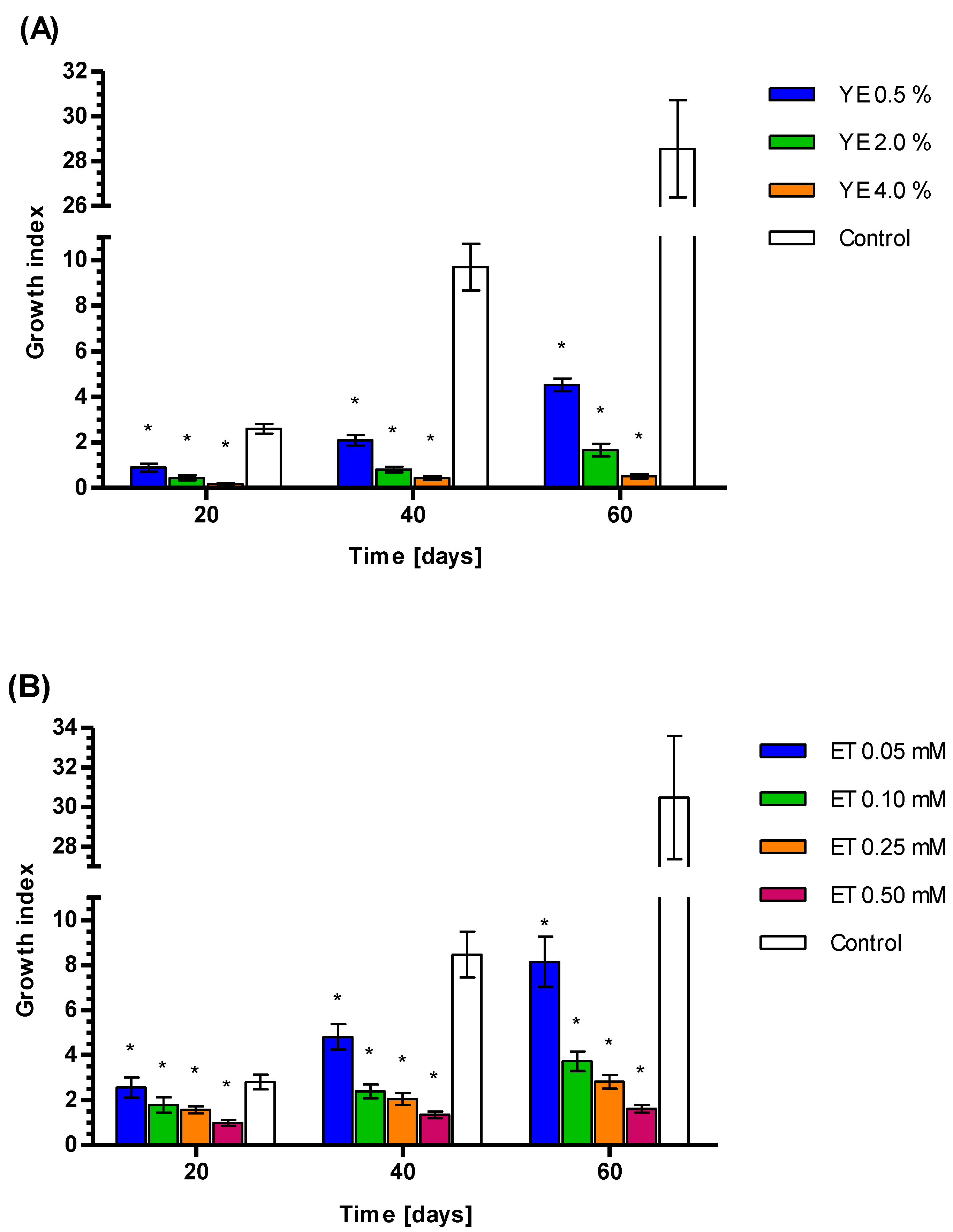 Genes 14 00054 g003a Genes 14 00054 g003a