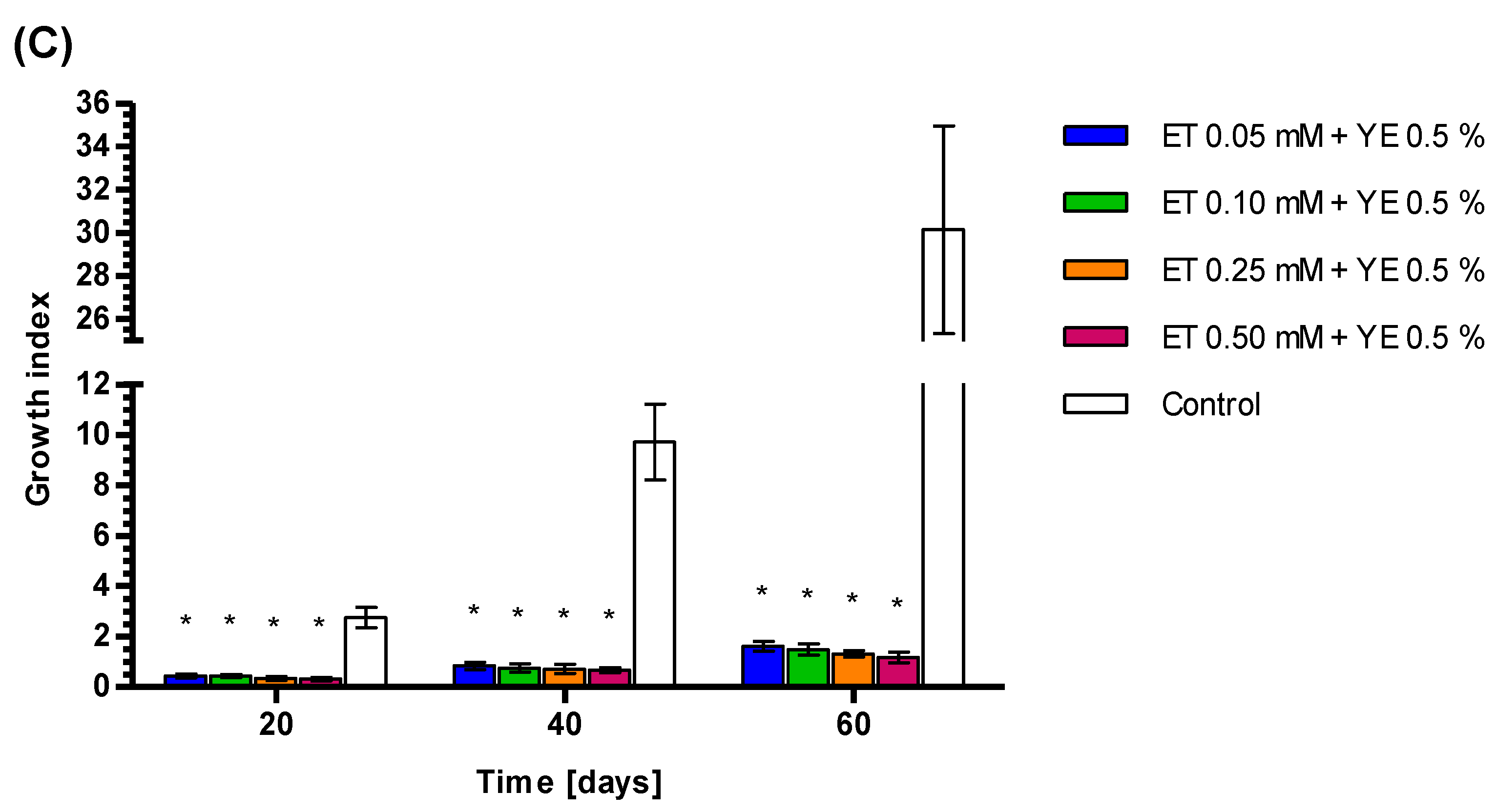 Genes 14 00054 g003b Genes 14 00054 g003b