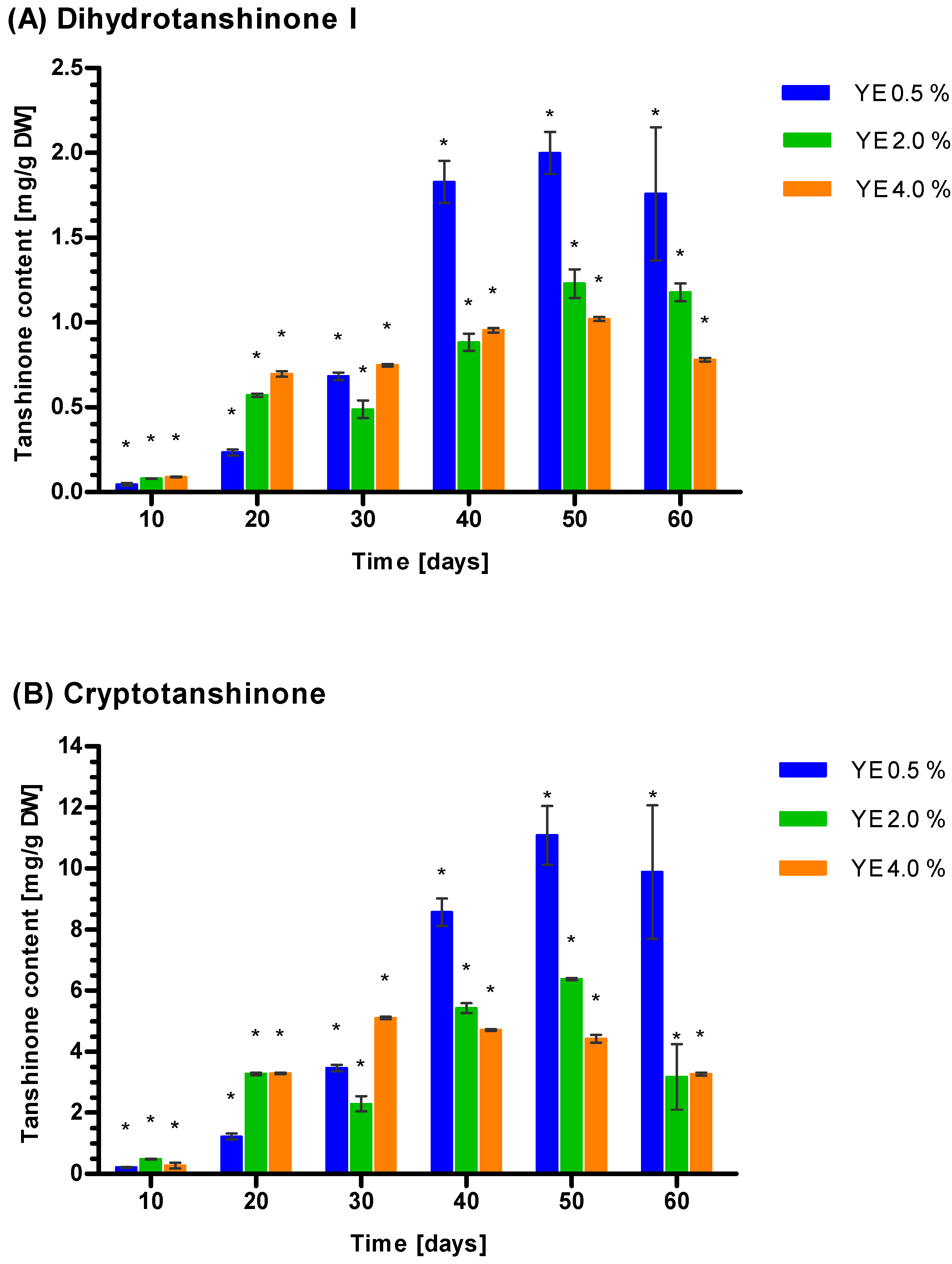 Genes 14 00054 g004a Genes 14 00054 g004a