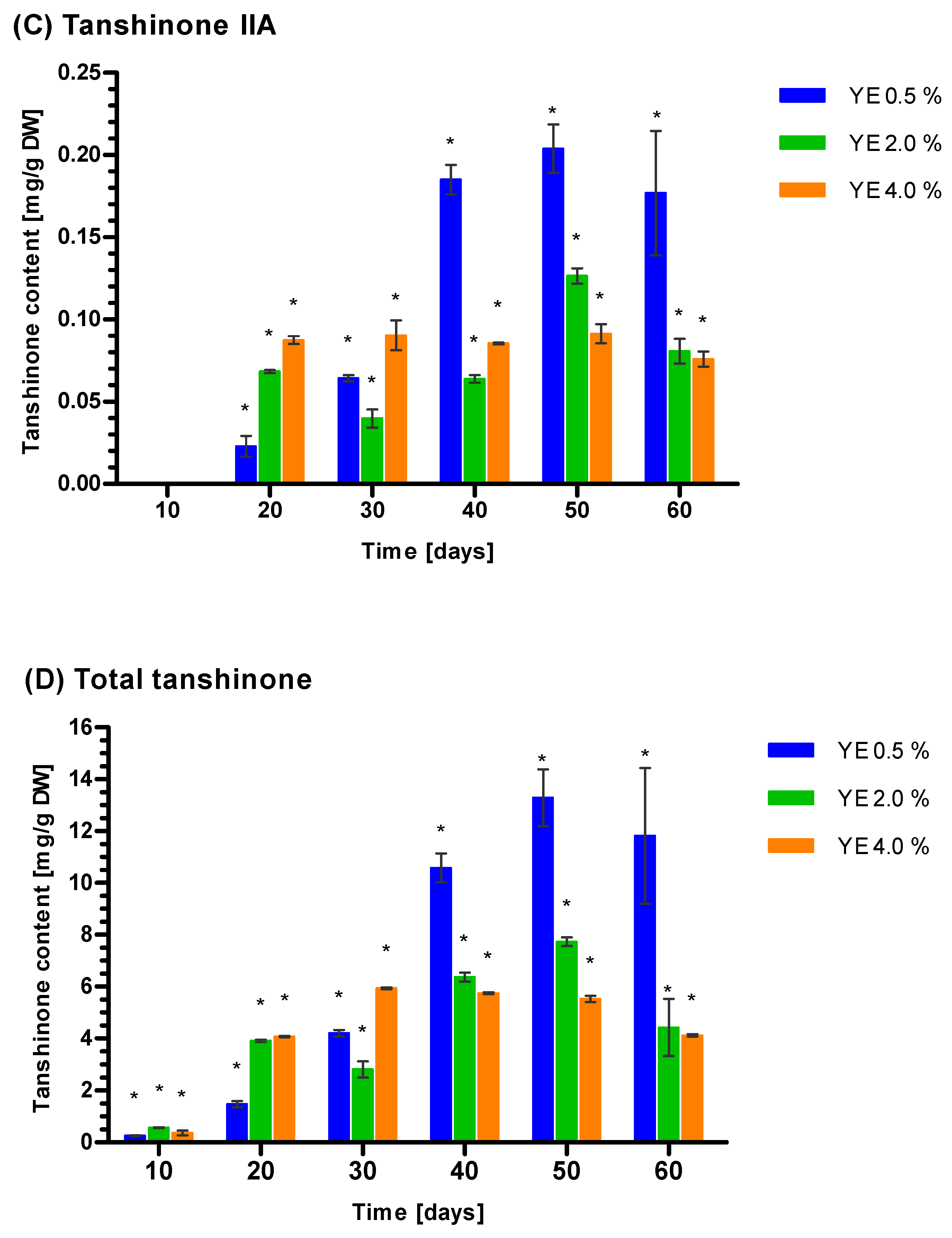Genes 14 00054 g004b Genes 14 00054 g004b