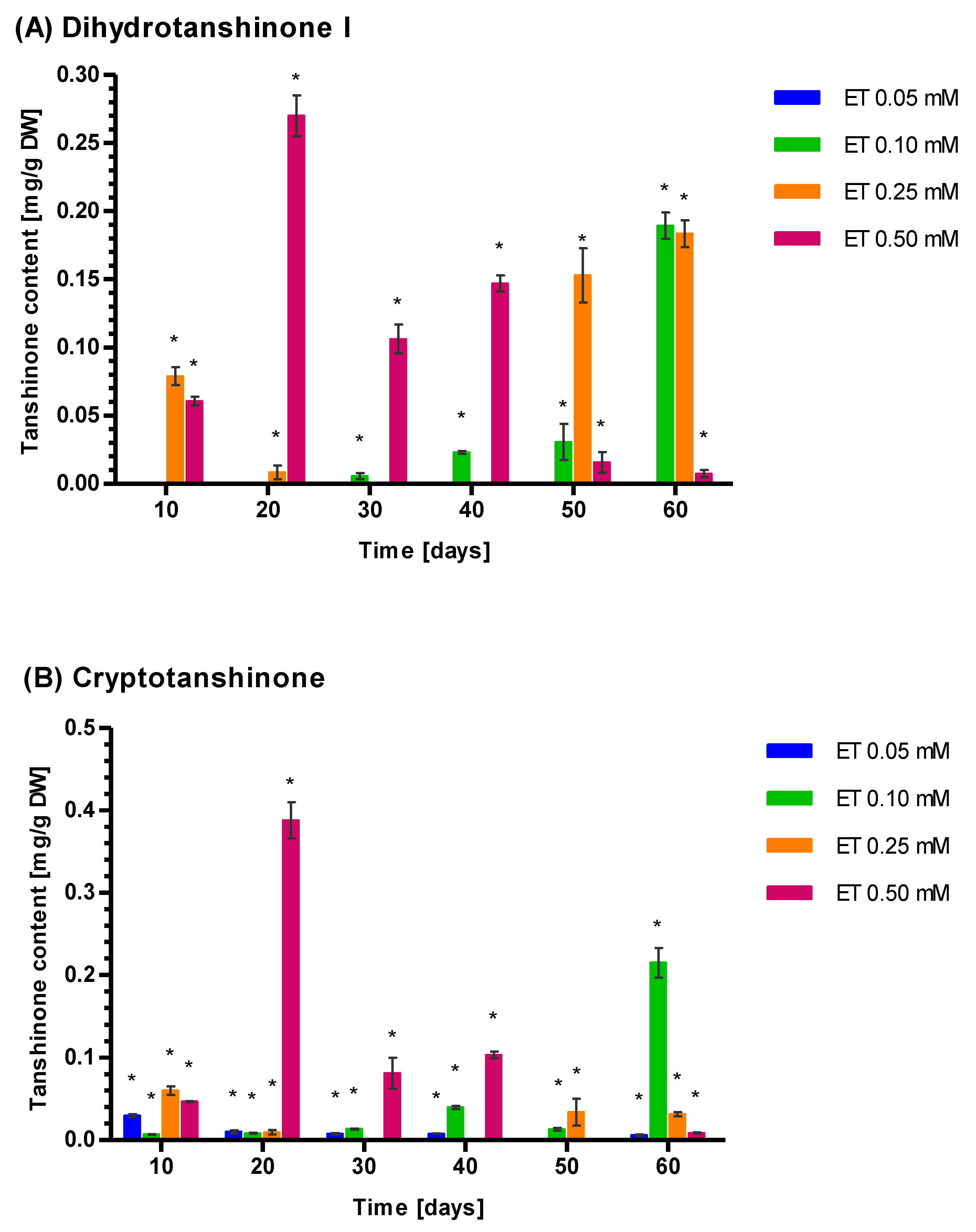 Genes 14 00054 g005a Genes 14 00054 g005a