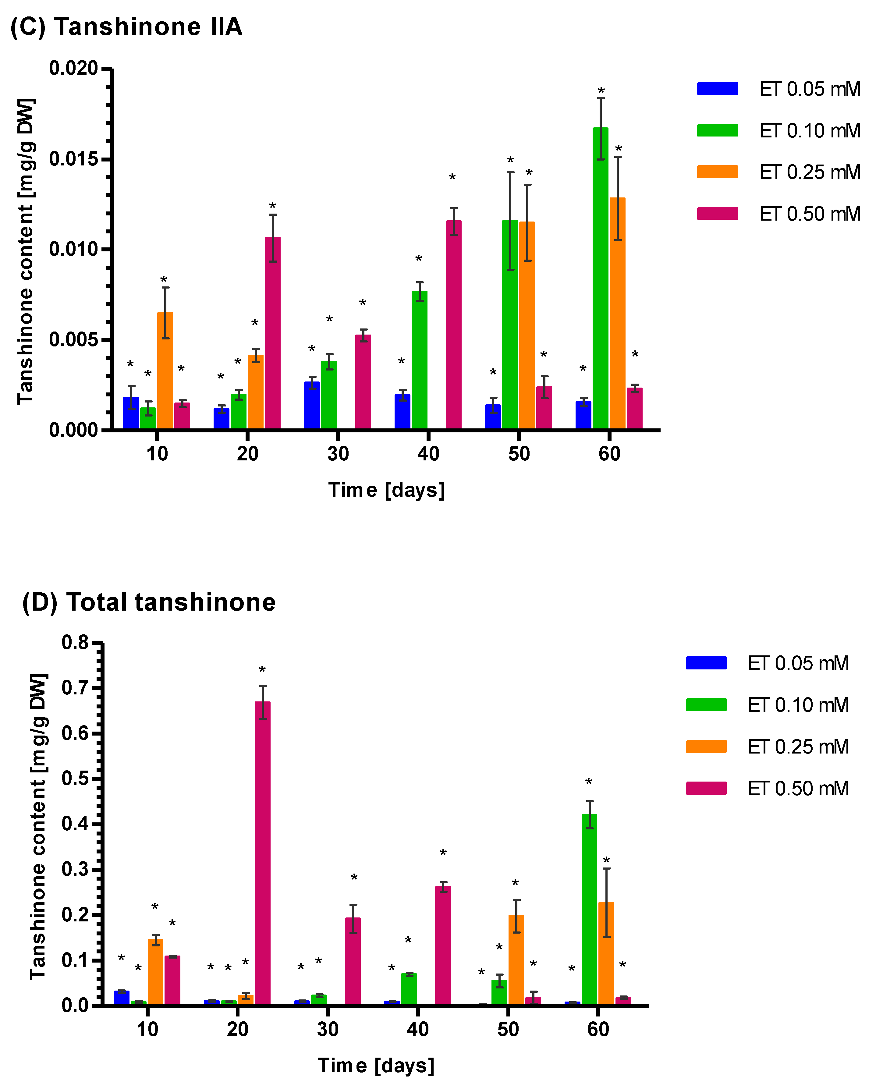 Genes 14 00054 g005b Genes 14 00054 g005b