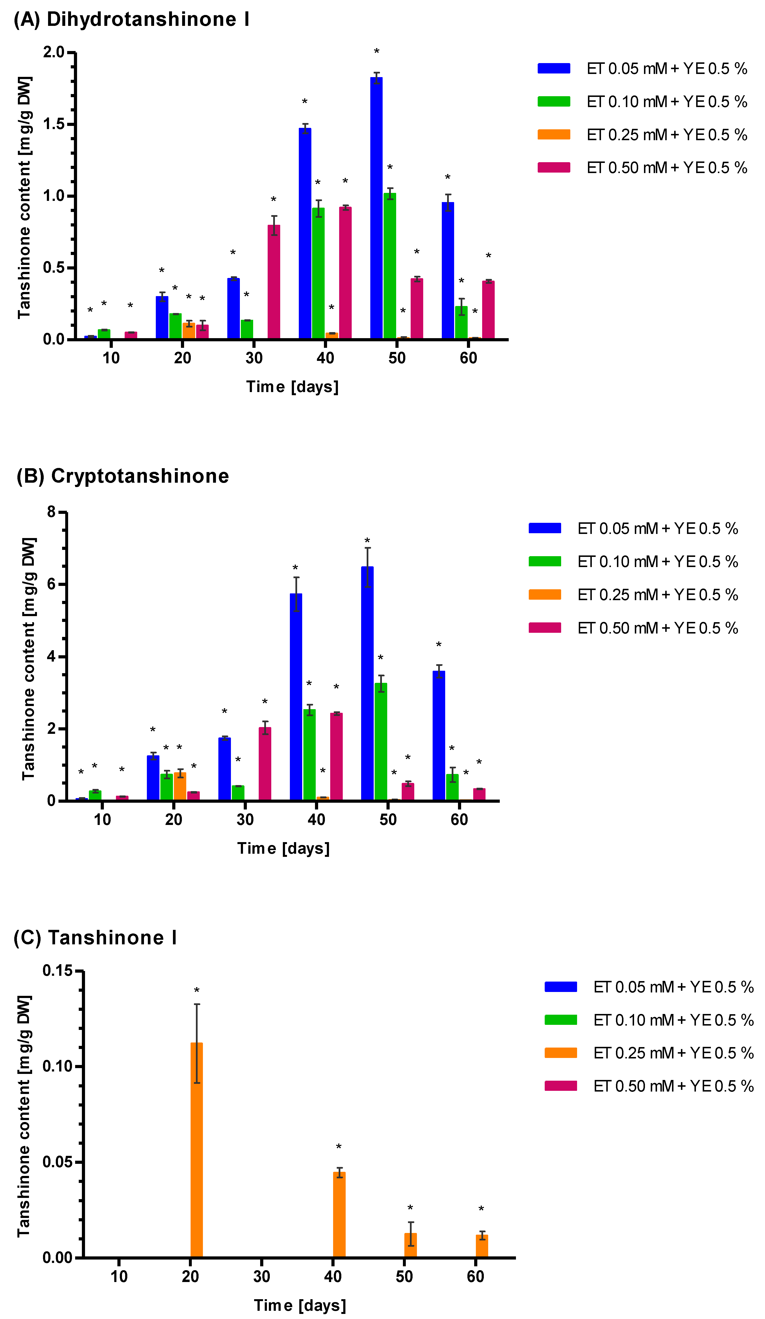 Genes 14 00054 g006a Genes 14 00054 g006a