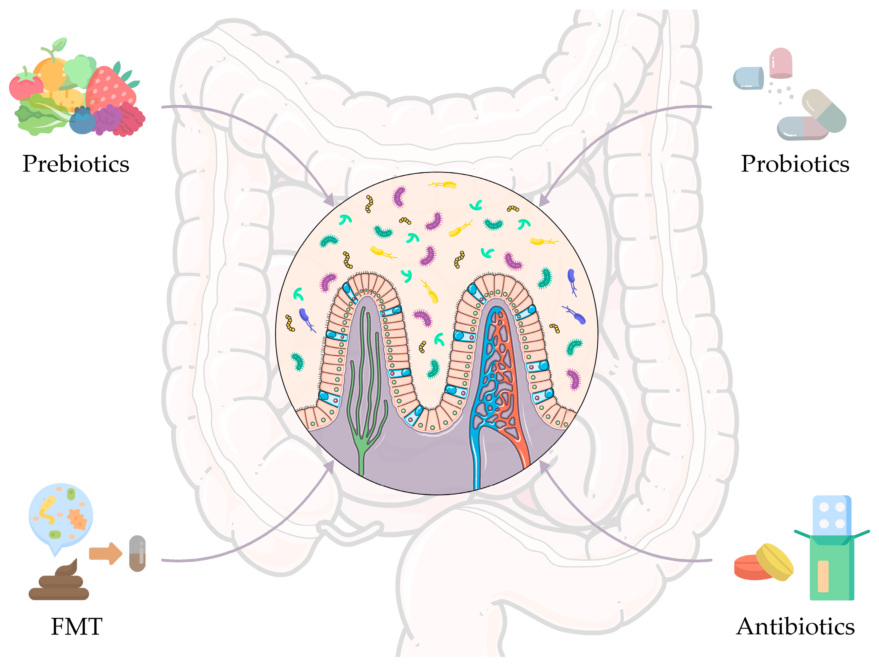 Genes 14 00055 g002 Genes 14 00055 g002