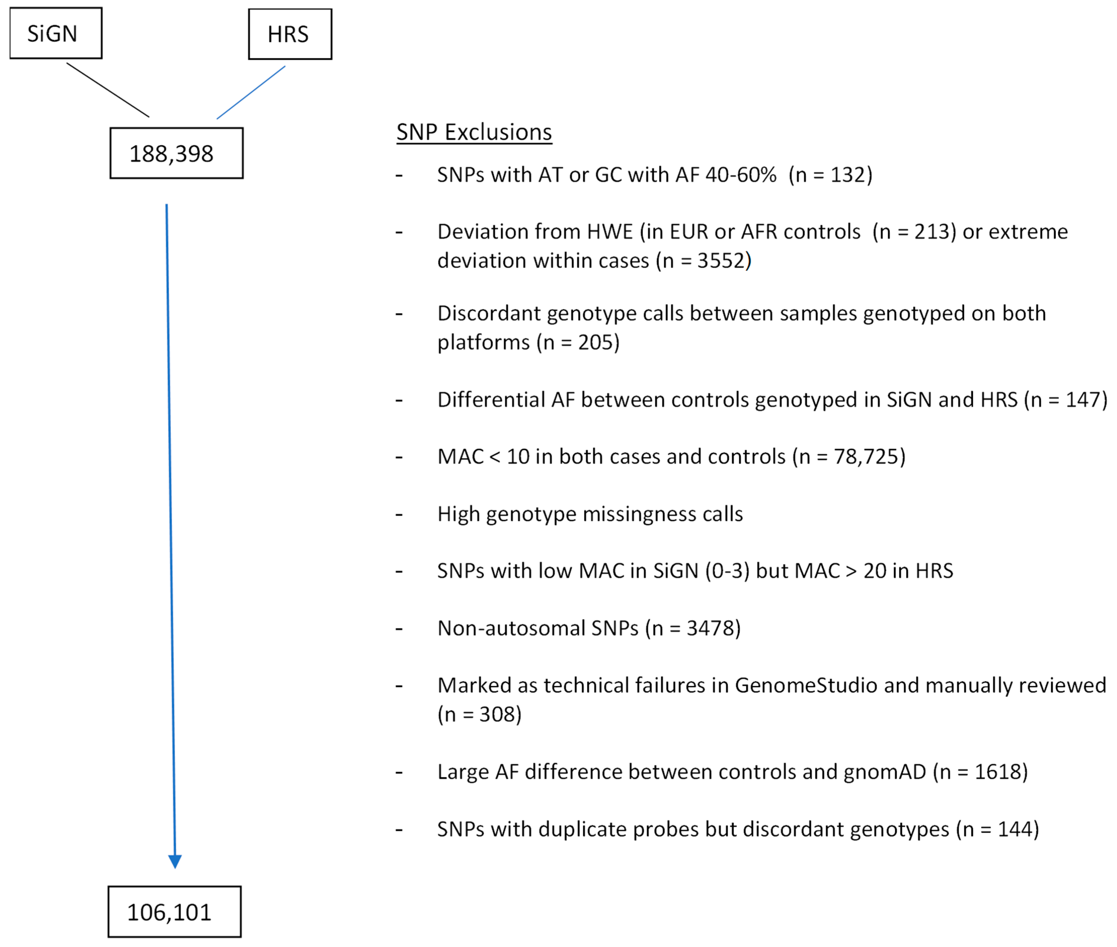 Genes 14 00061 g001 Genes 14 00061 g001