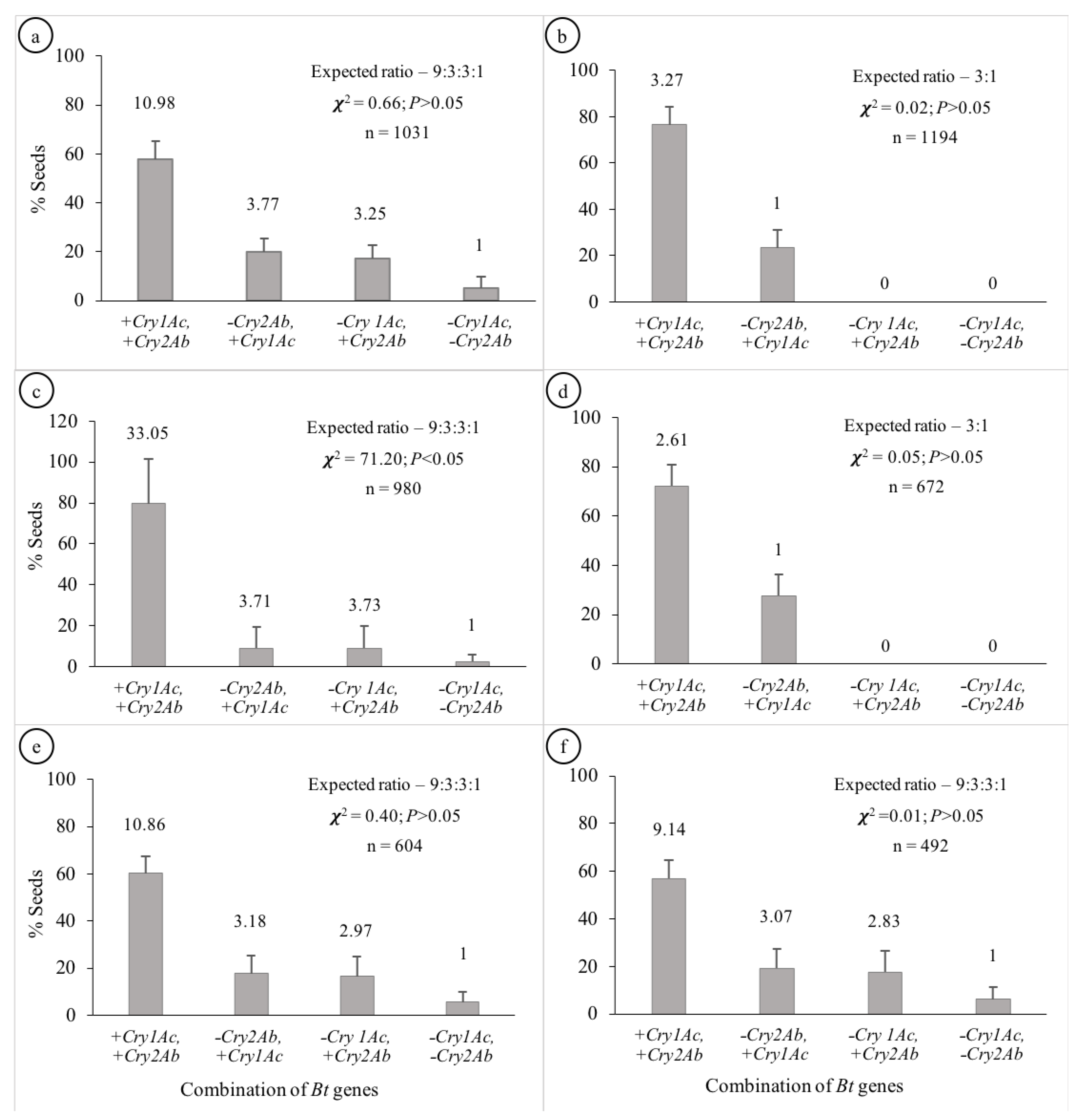 Genes 14 00065 g001 Genes 14 00065 g001