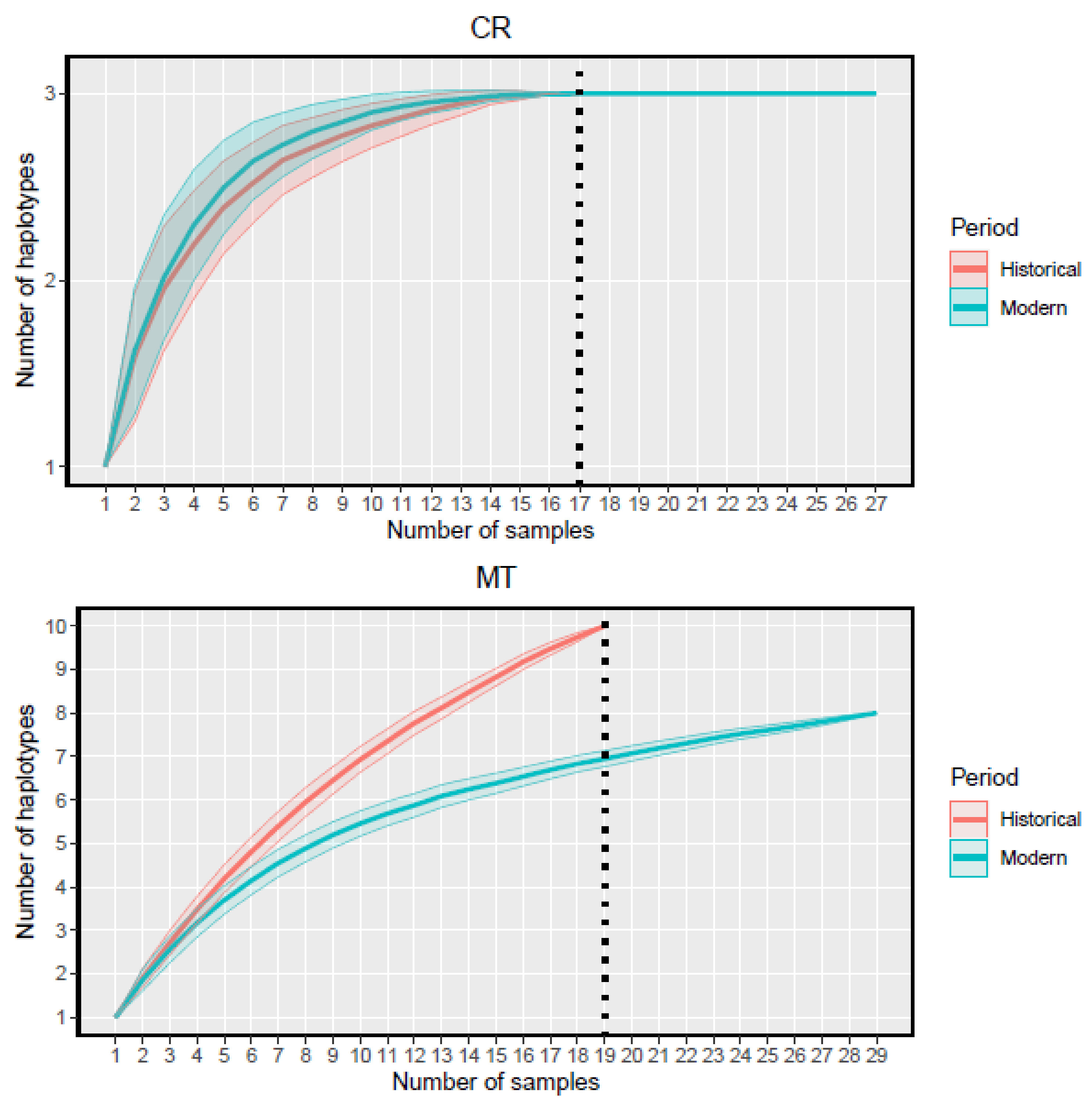 Genes 14 00075 g002 Genes 14 00075 g002