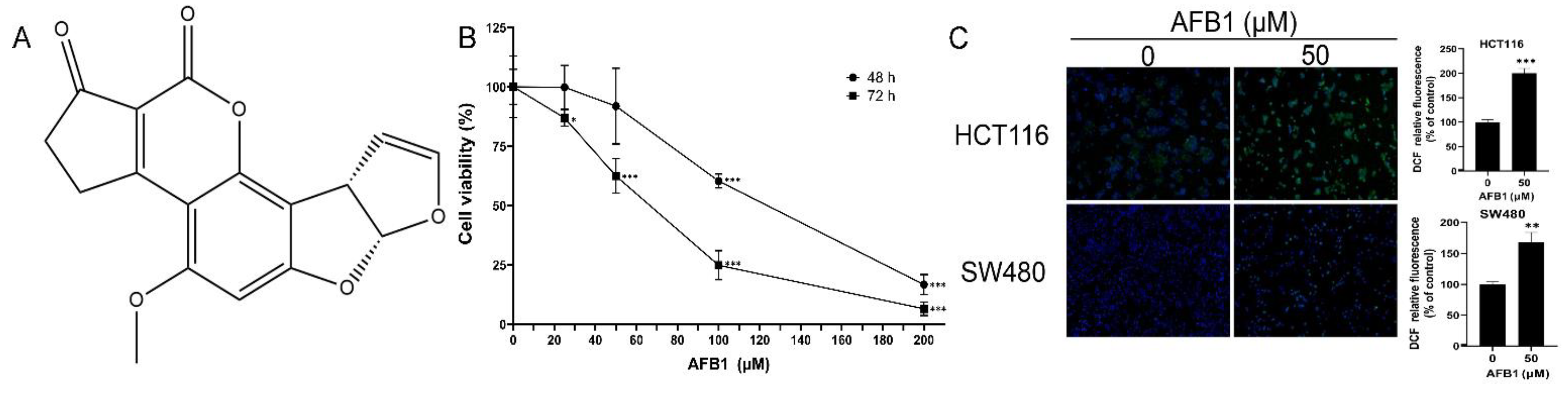 Genes 14 00079 g001 Genes 14 00079 g001