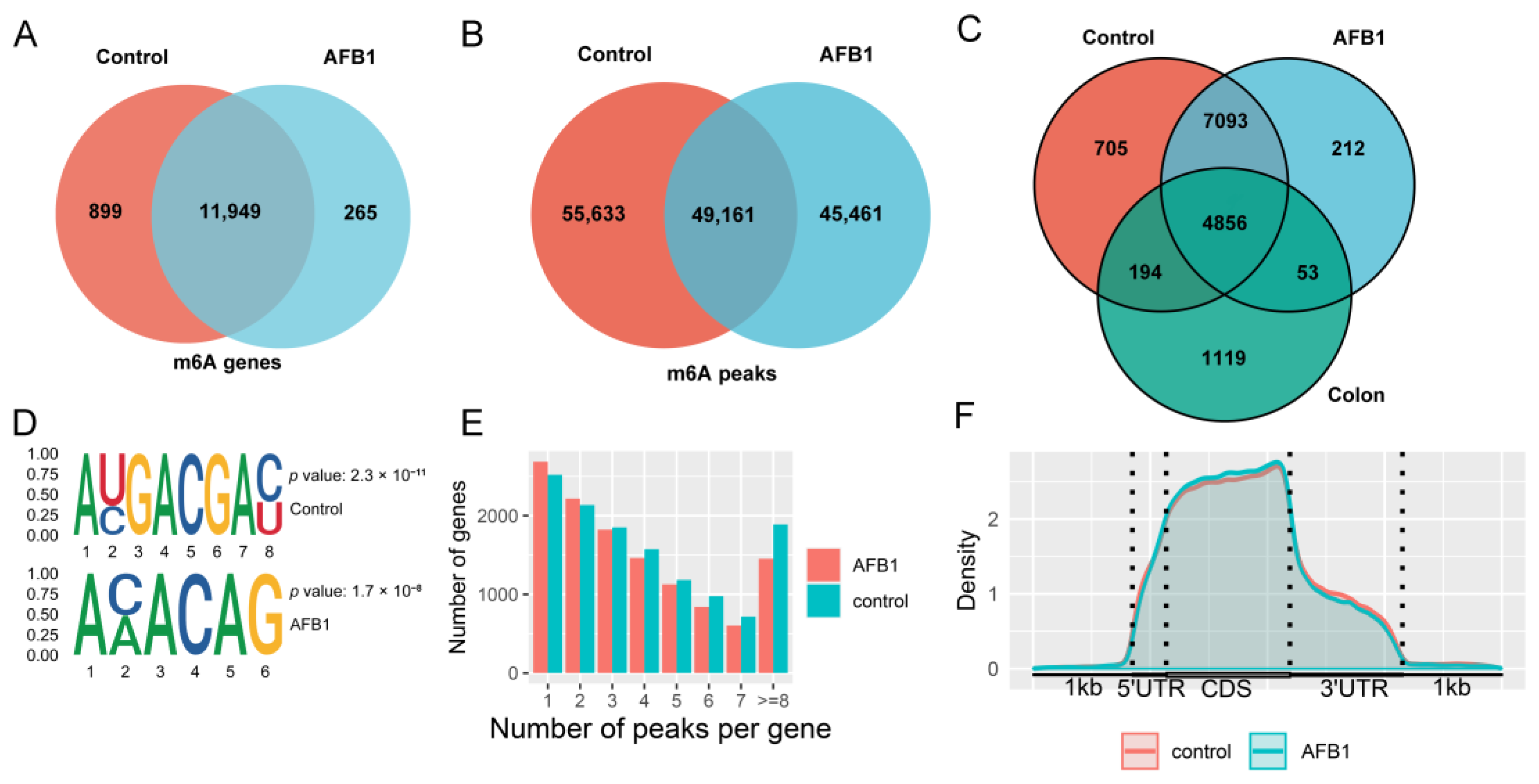 Genes 14 00079 g002 Genes 14 00079 g002