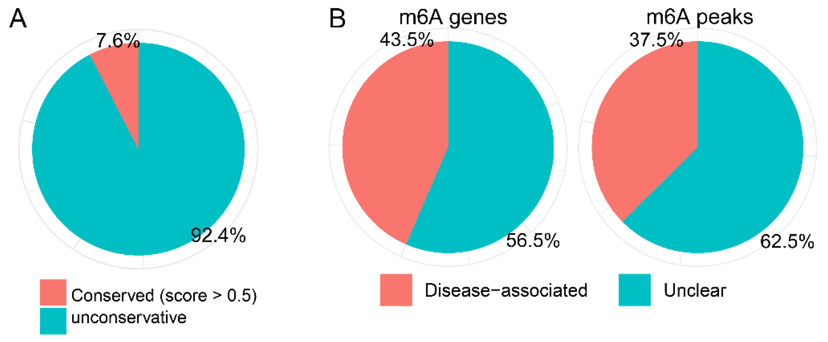 Genes 14 00079 g005 Genes 14 00079 g005