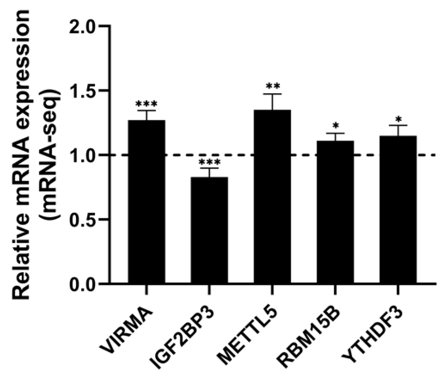 Genes 14 00079 g007 Genes 14 00079 g007