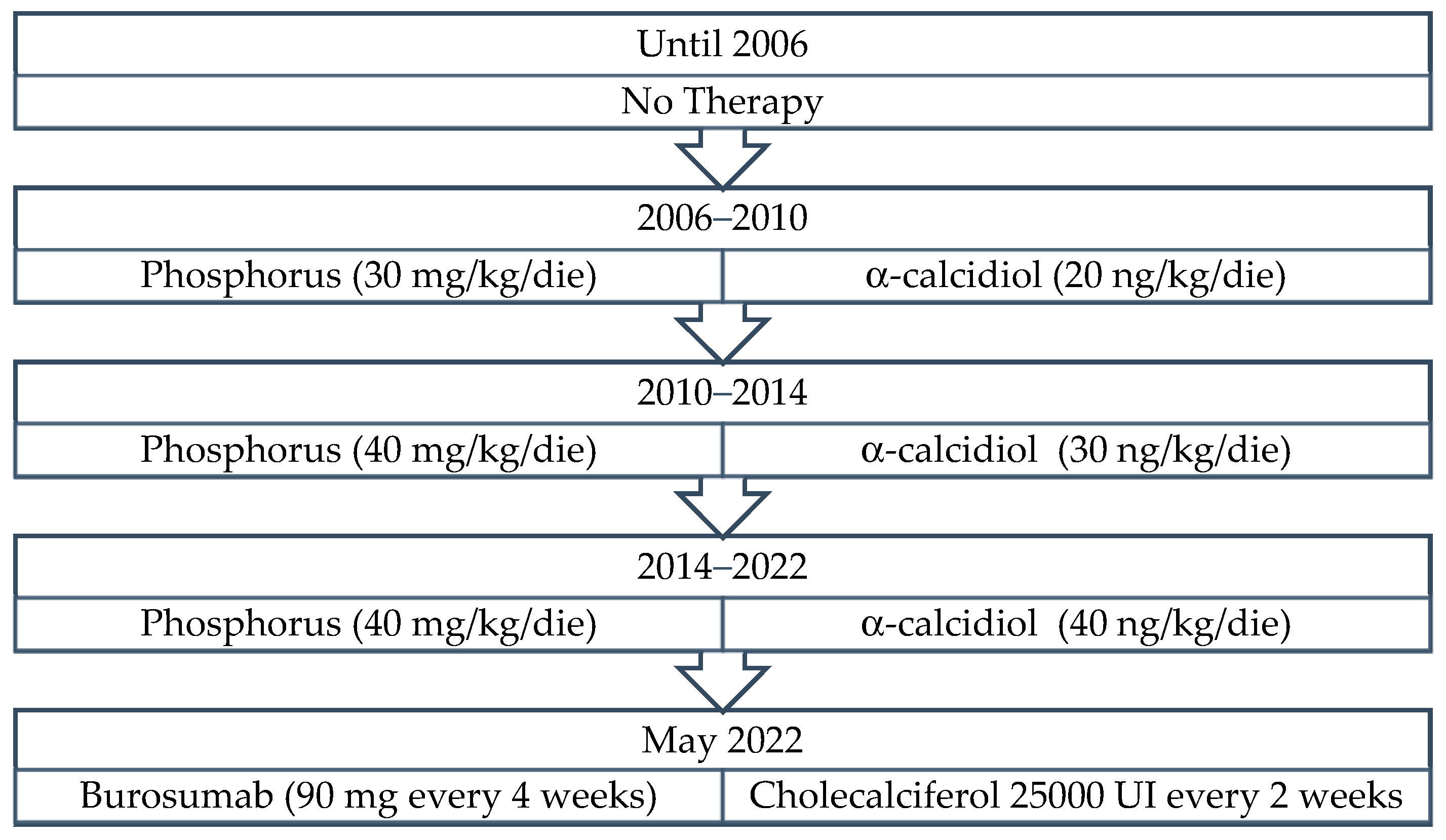 Genes 14 00080 g005 Genes 14 00080 g005