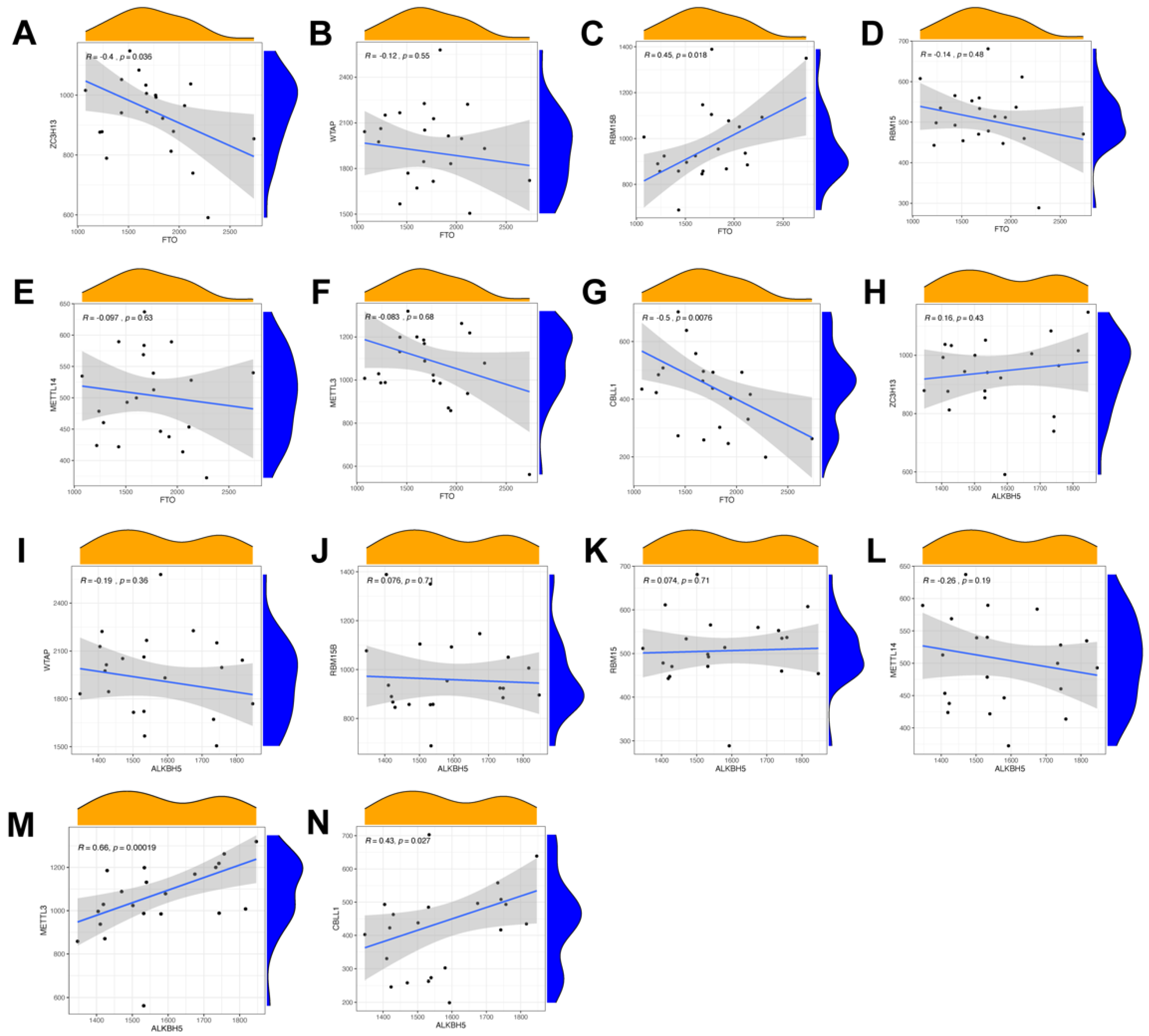 Genes 14 00086 g003 Genes 14 00086 g003