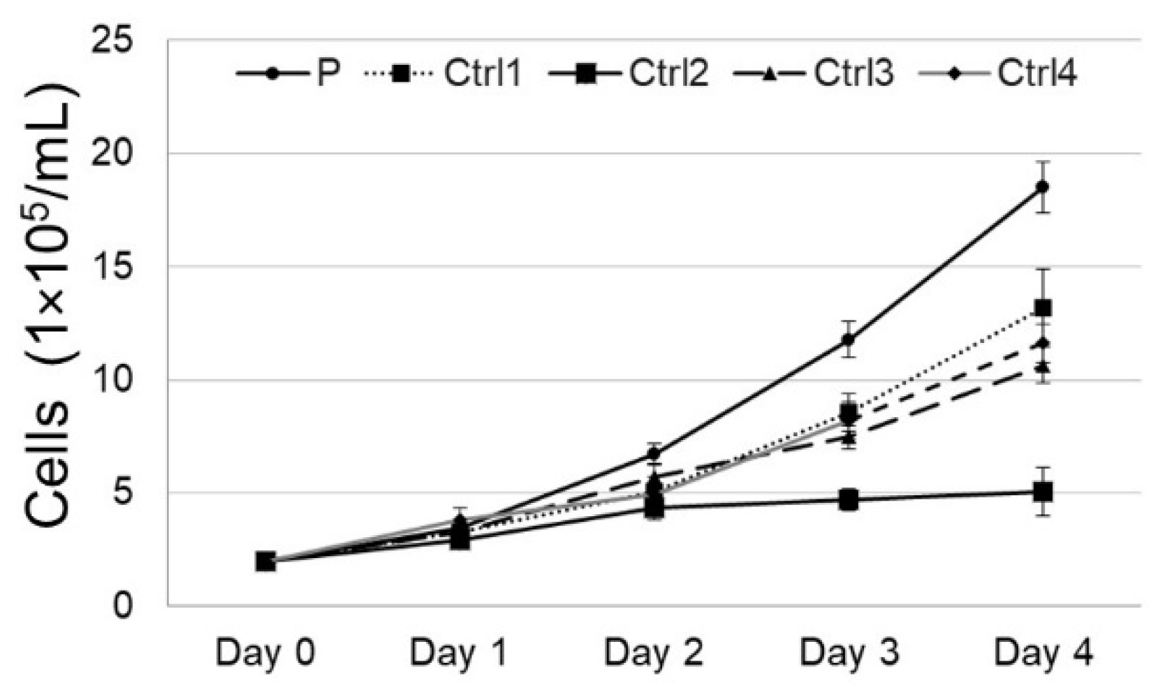 Genes 14 00108 g002 Genes 14 00108 g002