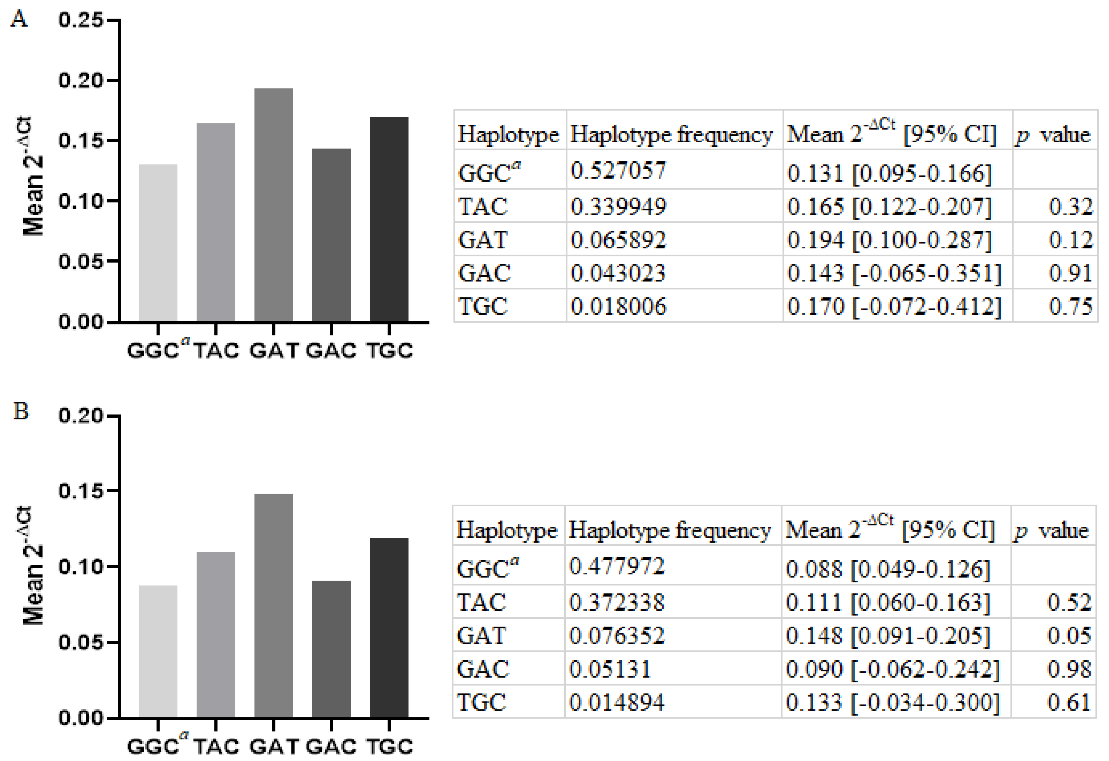 Genes 14 00109 g001 Genes 14 00109 g001