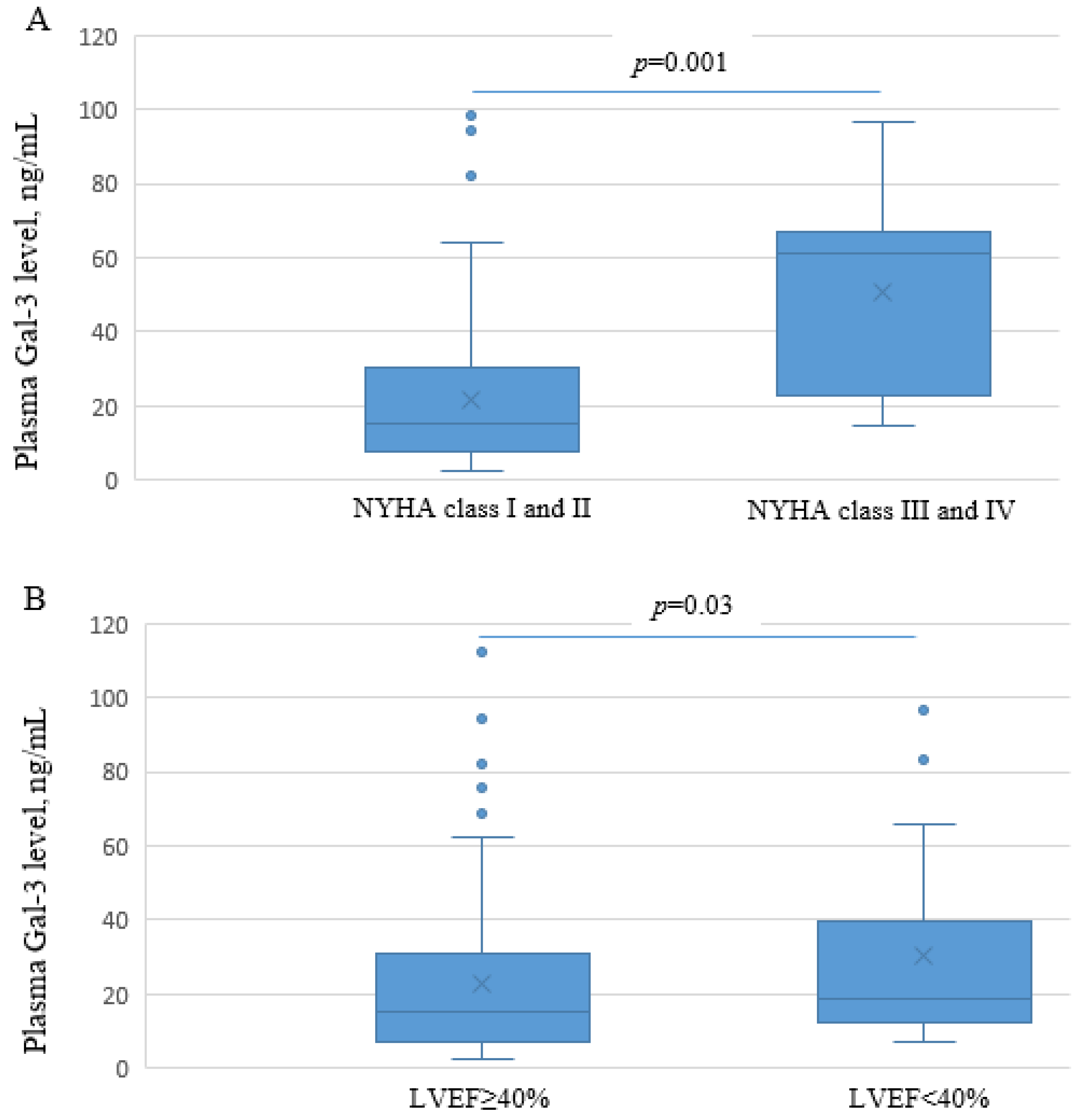 Genes 14 00109 g002 Genes 14 00109 g002