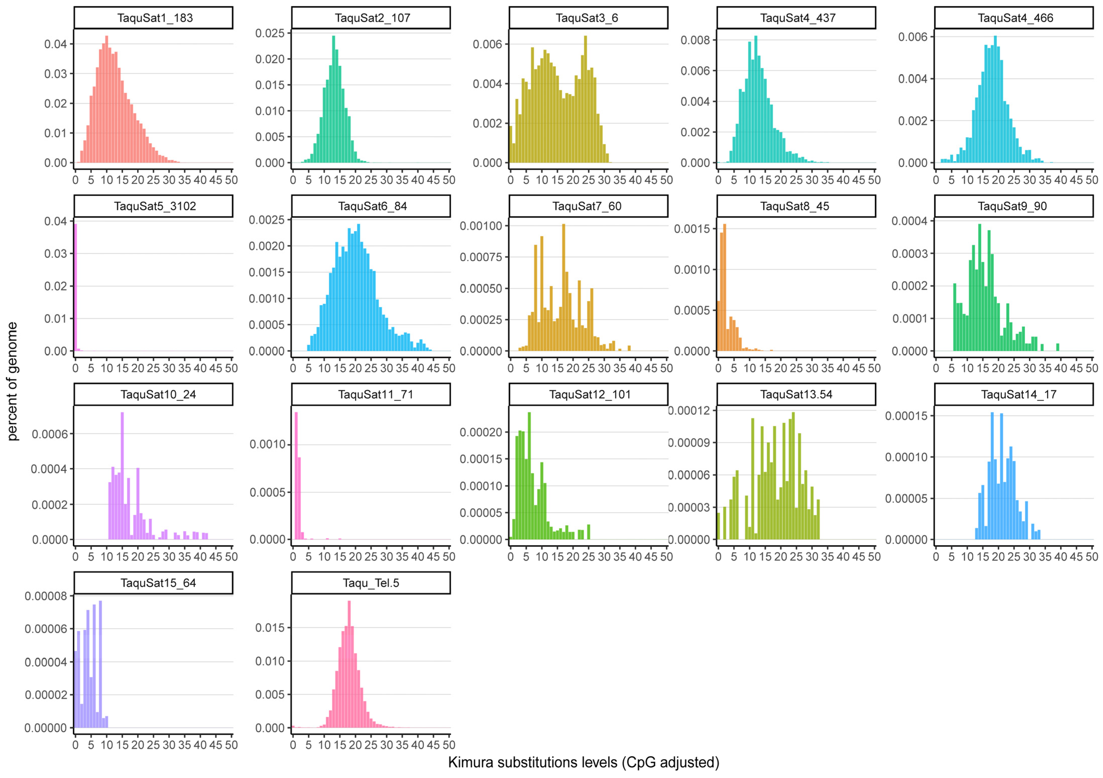 Genes 14 00117 g001 Genes 14 00117 g001