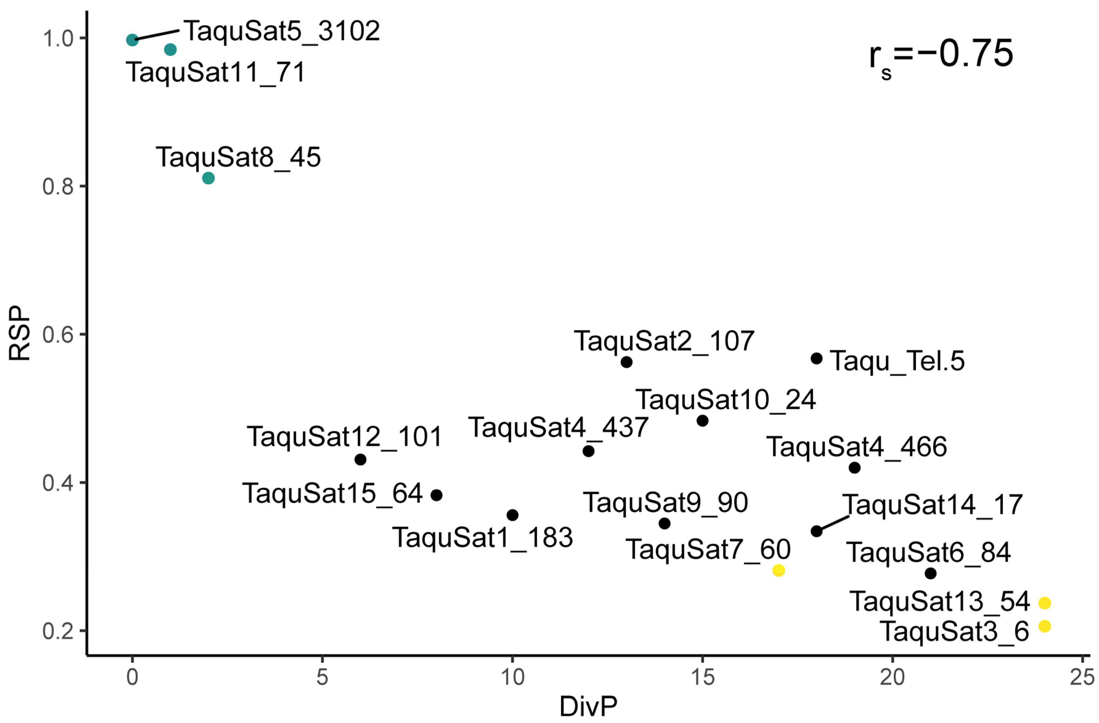 Genes 14 00117 g002 Genes 14 00117 g002