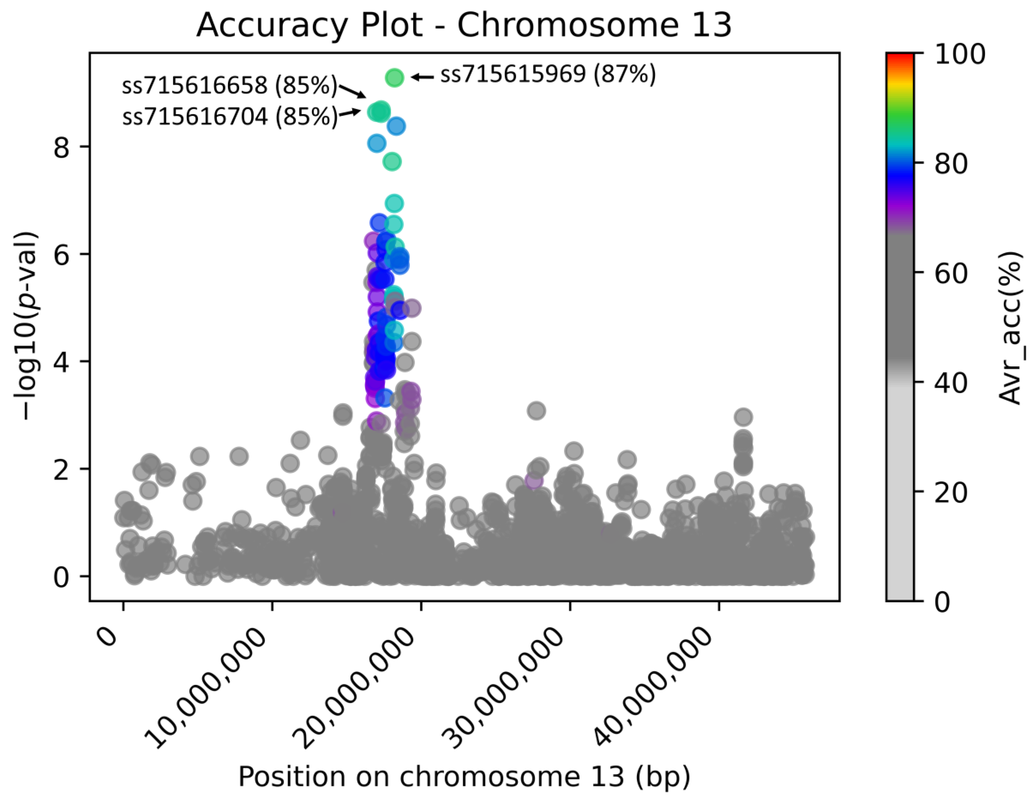 Genes | Free Full-Text | AccuCalc: A Python Package for Accuracy ...