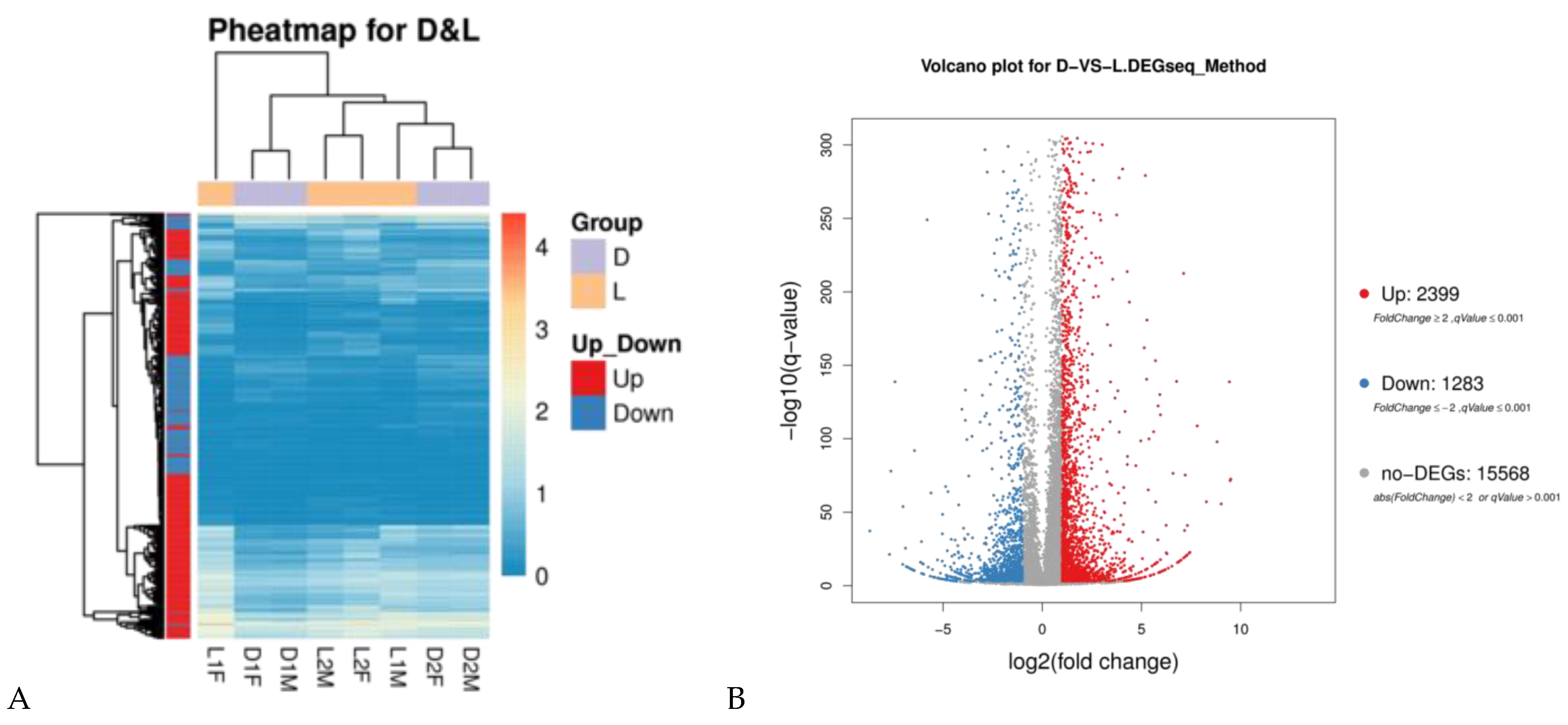 Genes 14 00132 g001