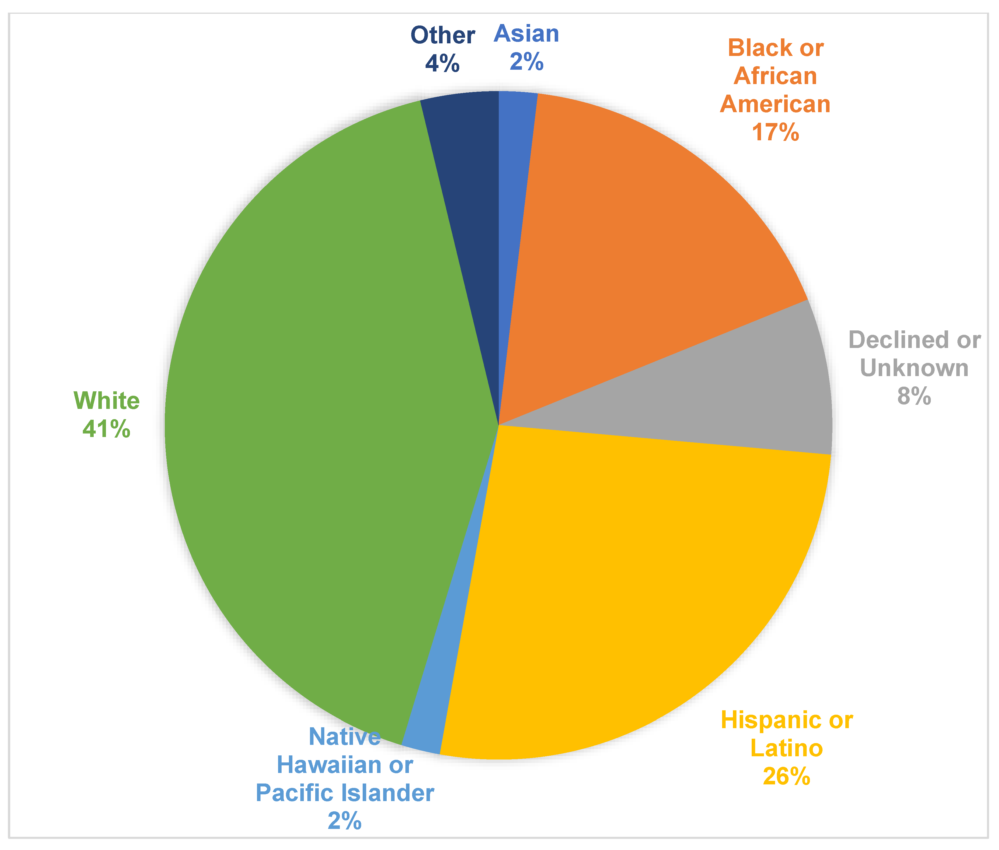 Genes Free Full Text Diagnostic Yield Of Genetic Testing For Ocular genes-free-full-text-diagnostic-yield-of-genetic-testing-for-ocular