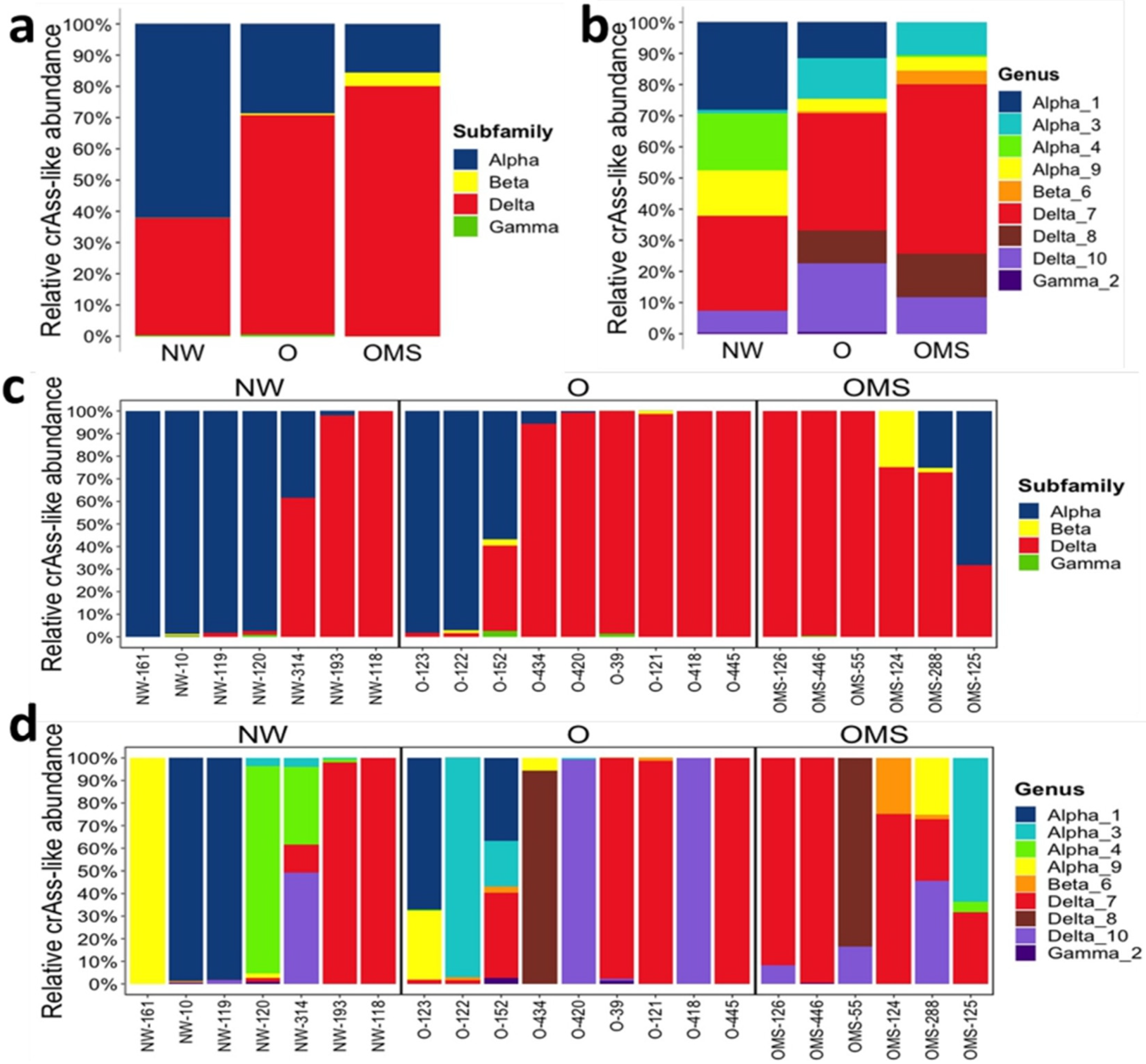 Genes 14 00139 g003 Genes 14 00139 g003