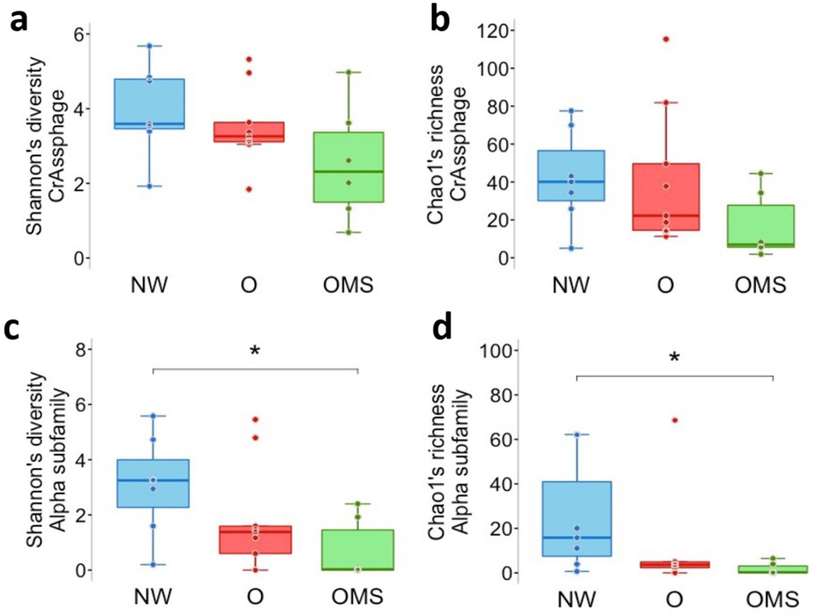 Genes 14 00139 g004 Genes 14 00139 g004
