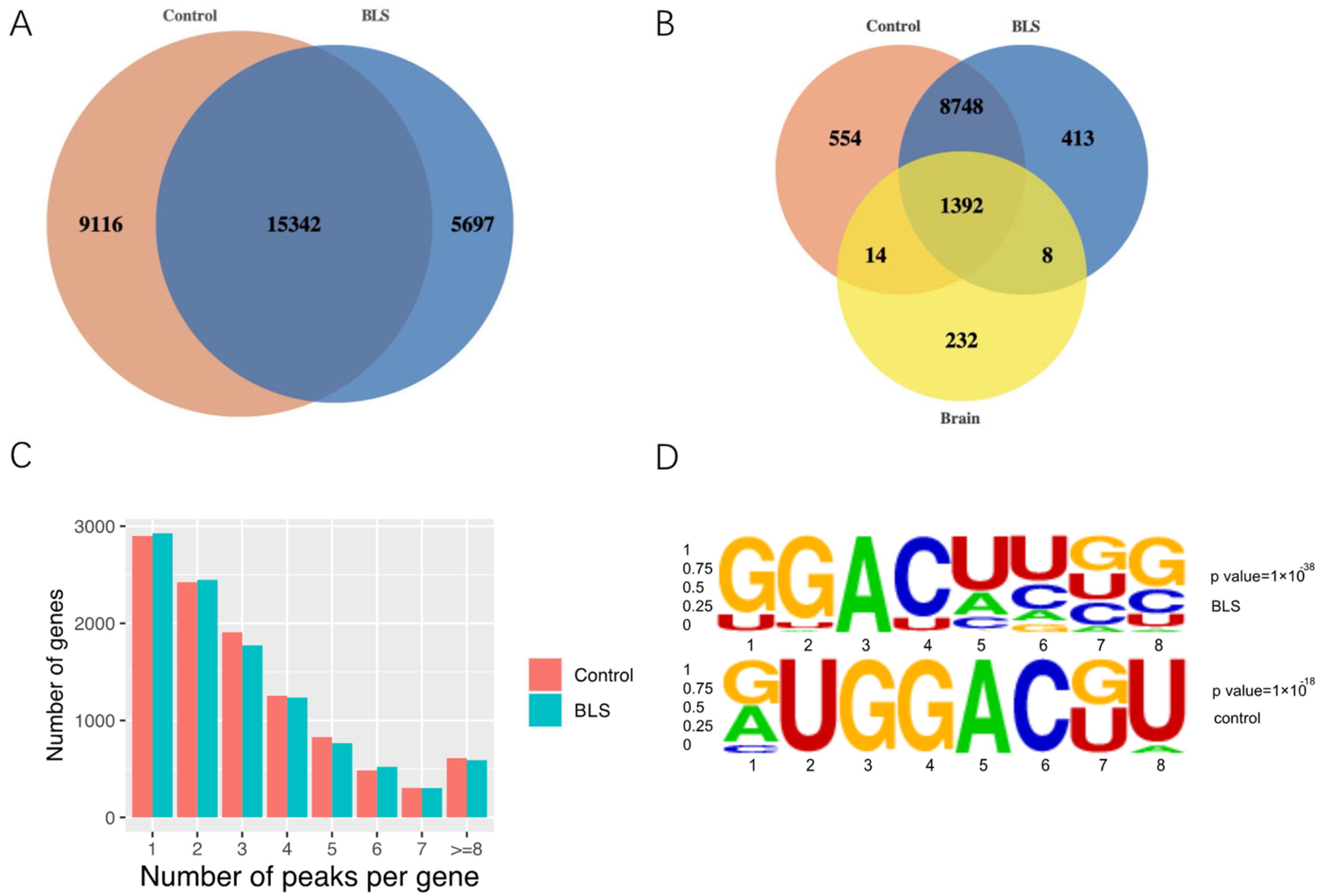 Genes 14 00143 g002 Genes 14 00143 g002